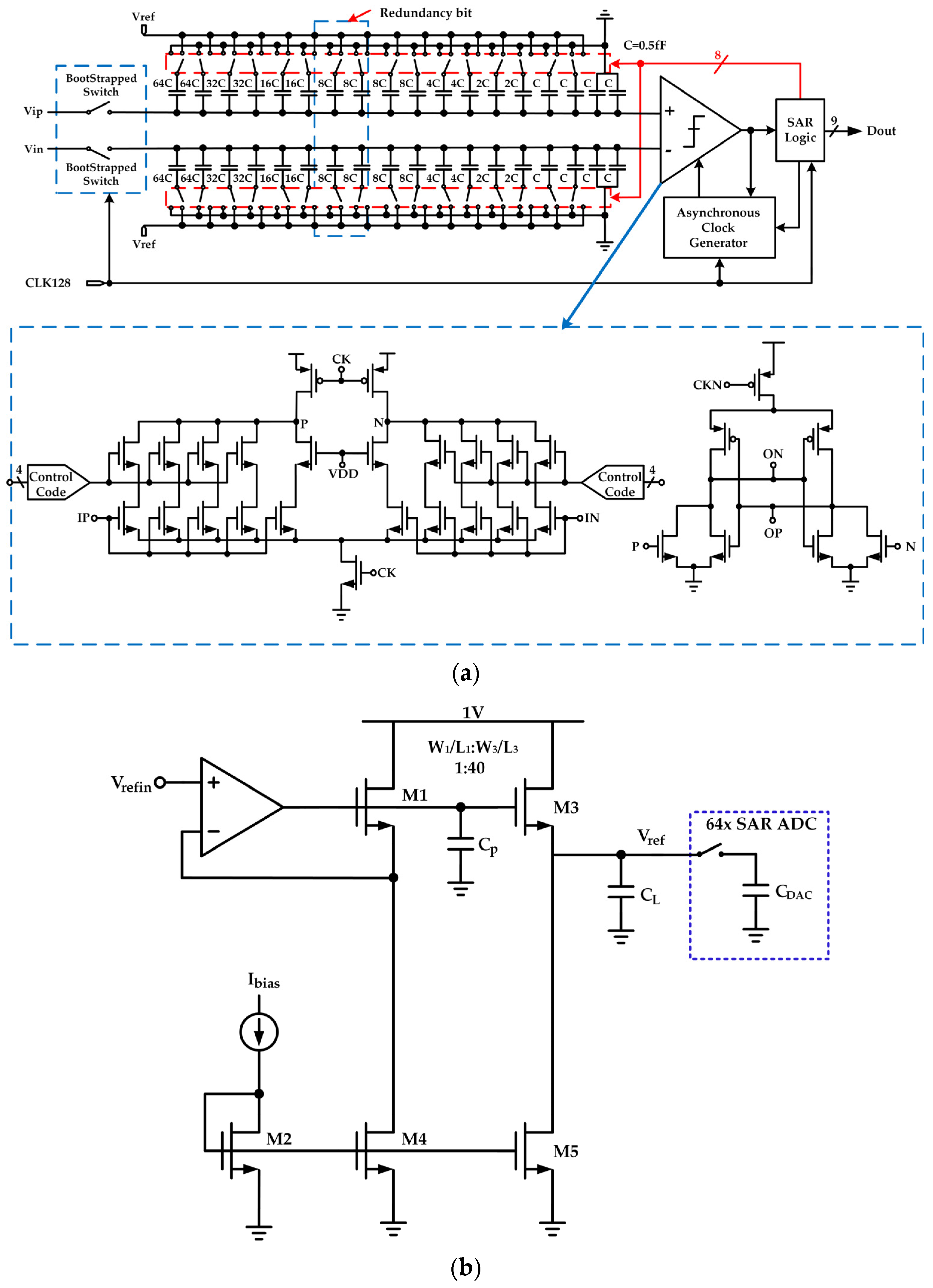 Electronics 11 00688 g003 550