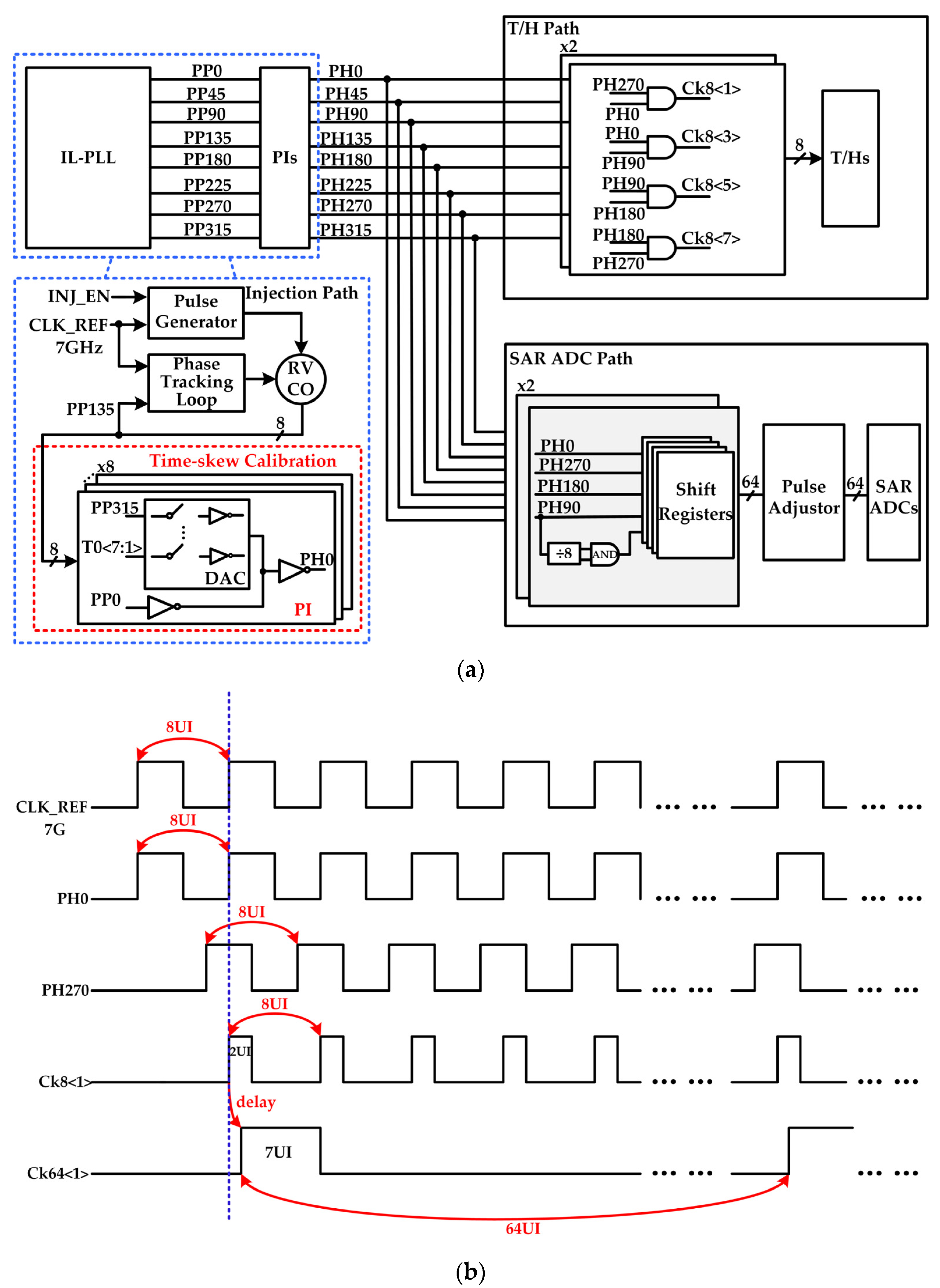 Electronics 11 00688 g004 550