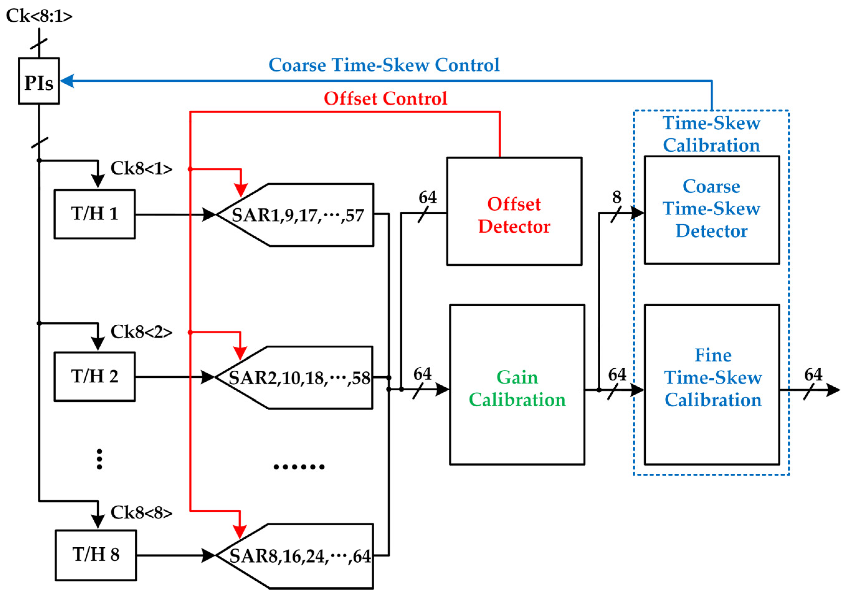 Electronics 11 00688 g006 550