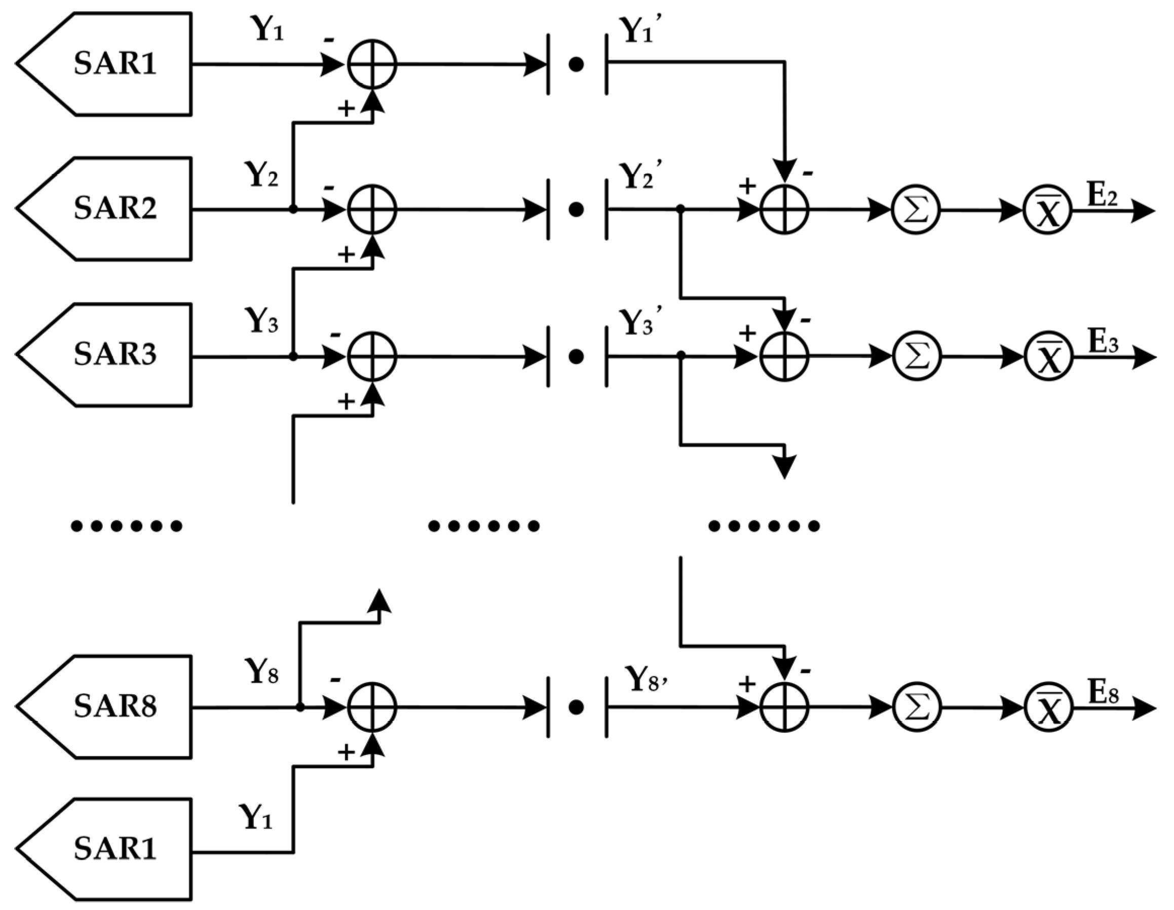 Electronics 11 00688 g007 550