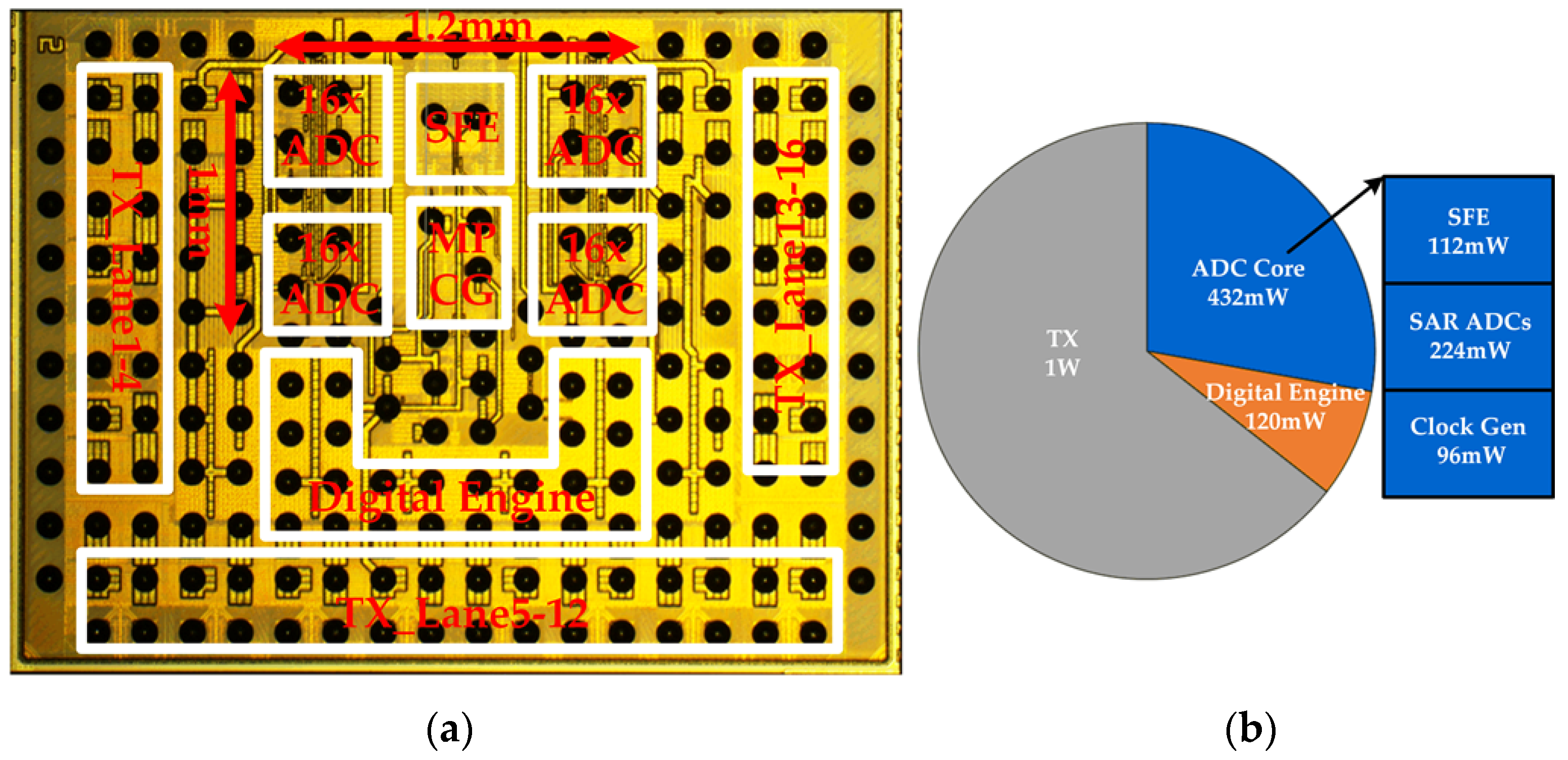 Electronics 11 00688 g011 550