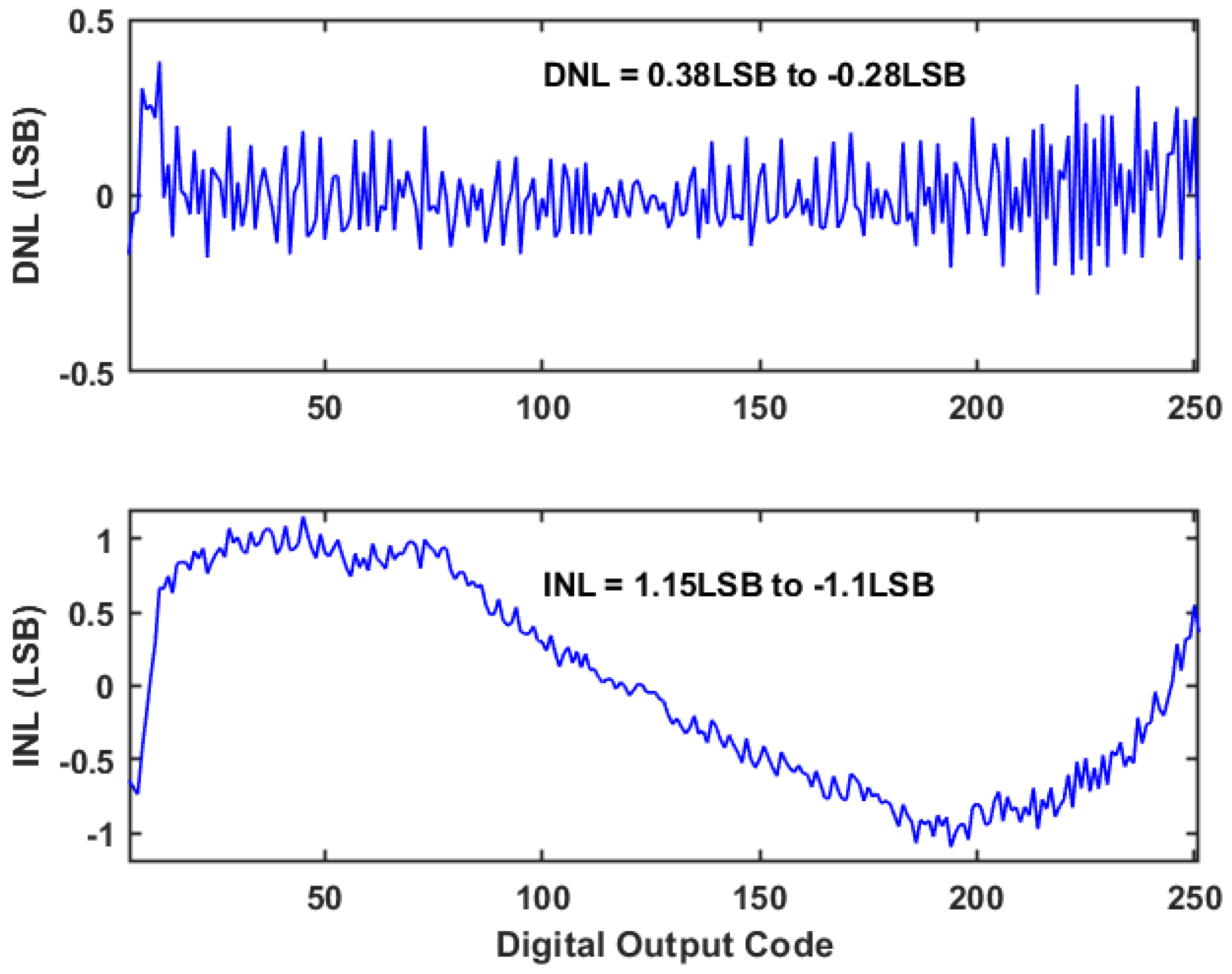 Electronics 11 00688 g012 550