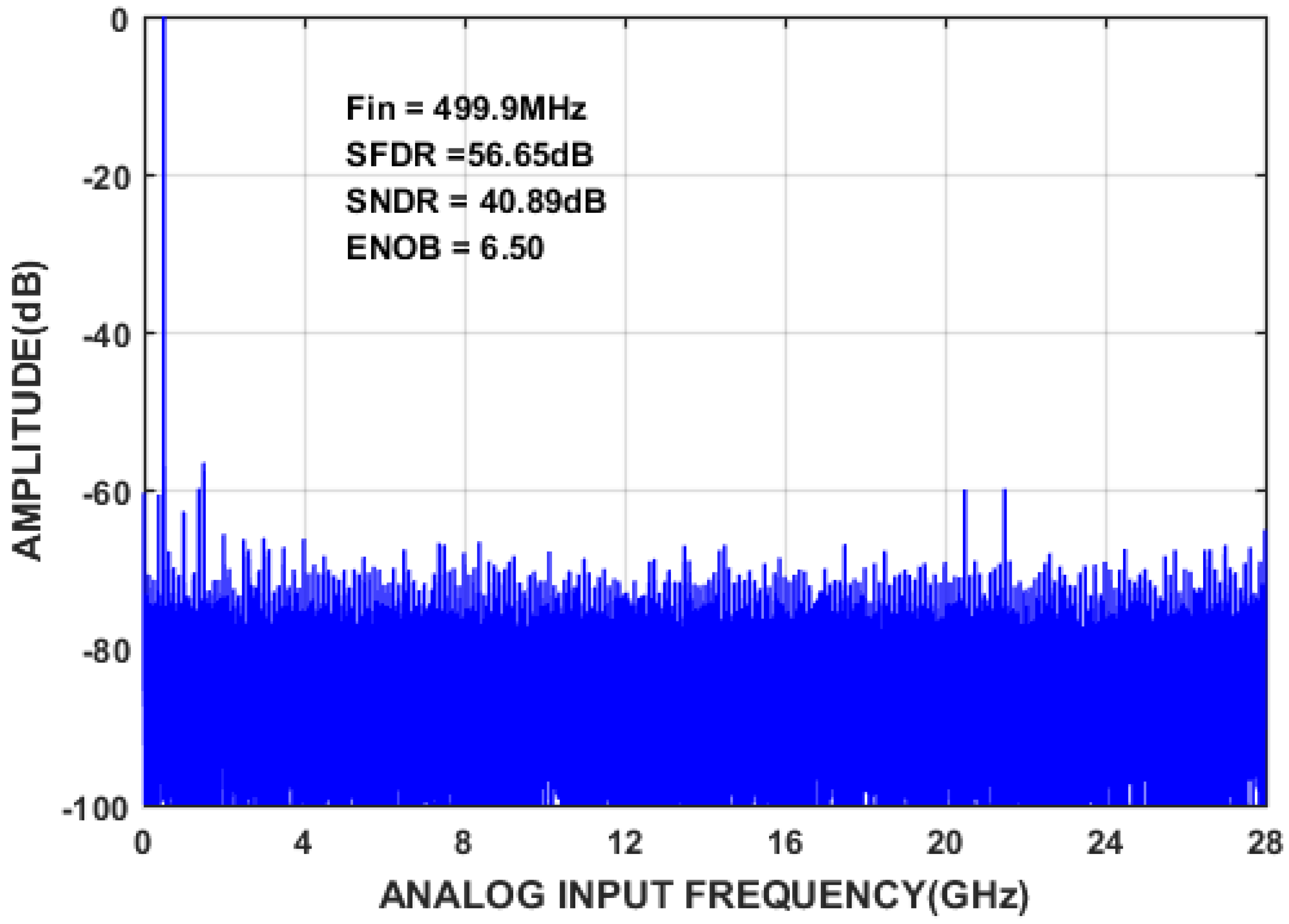 Electronics 11 00688 g013 550