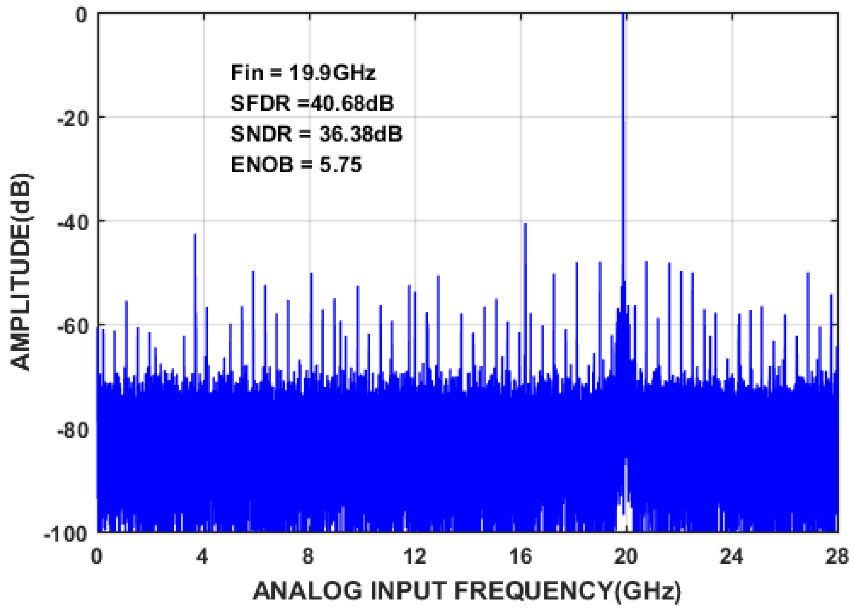 Electronics 11 00688 g014 550