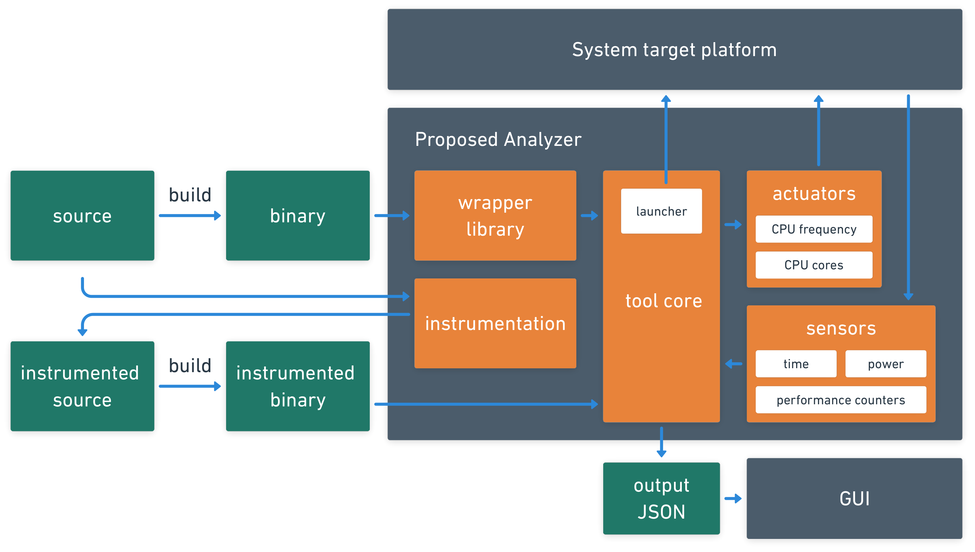 Electronics 11 00689 g001 550