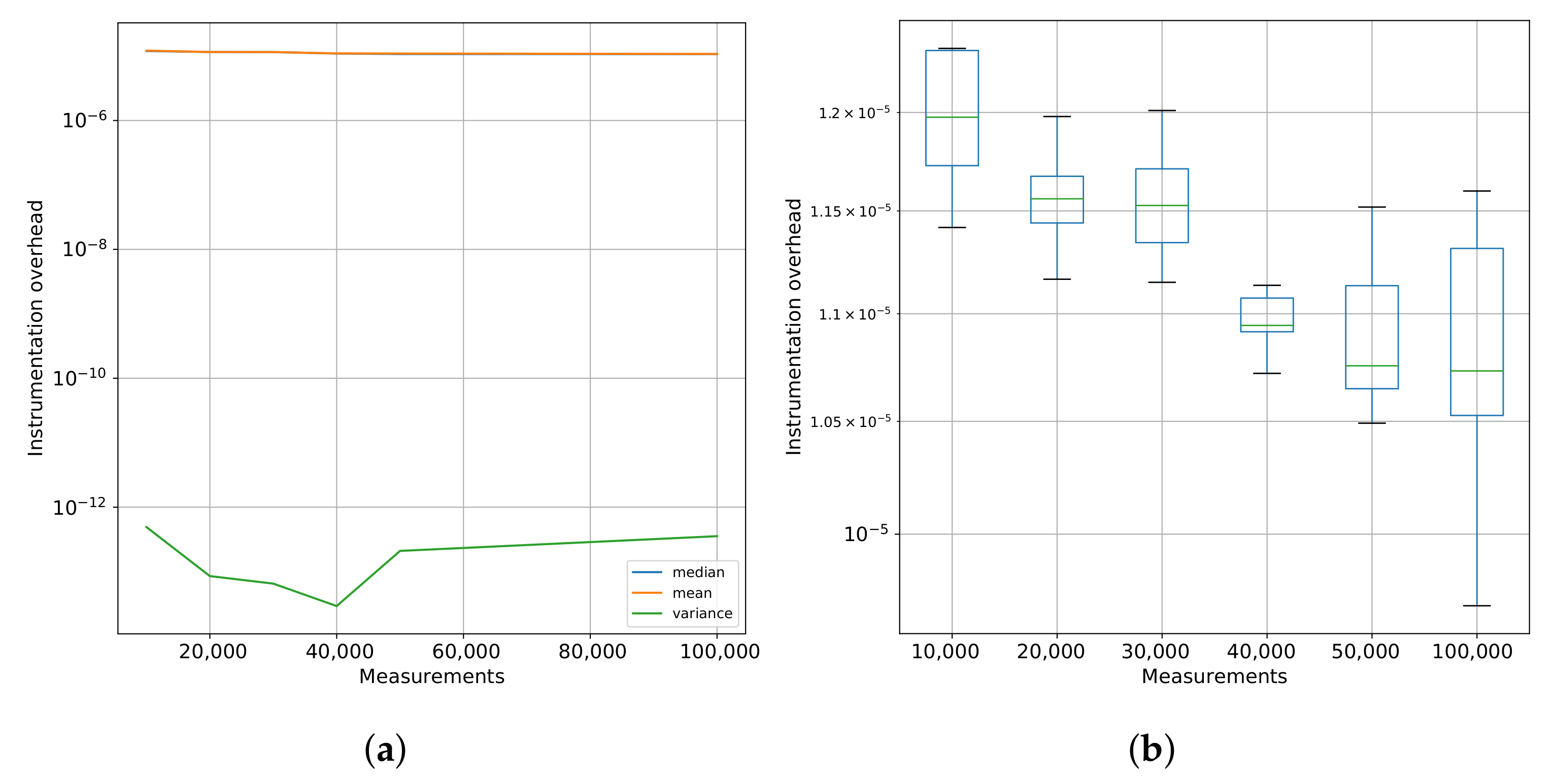 Electronics 11 00689 g002 550
