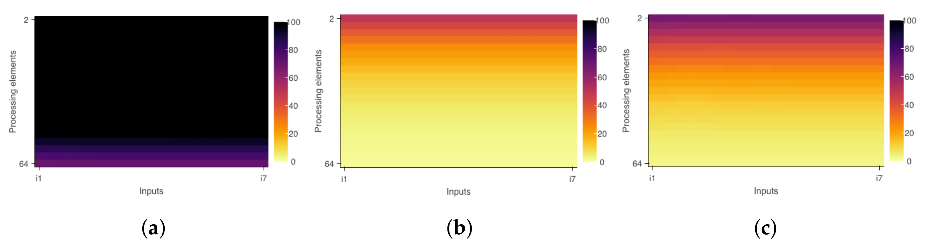 Electronics 11 00689 g003 550