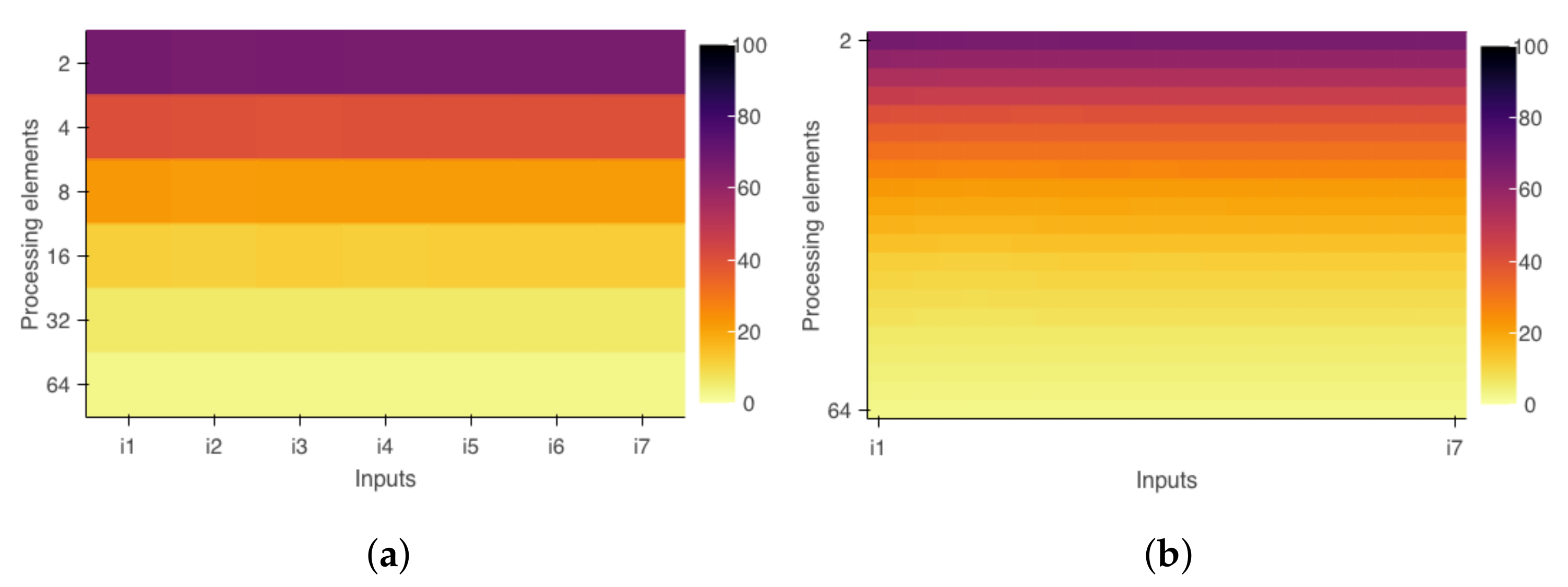 Electronics 11 00689 g005 550