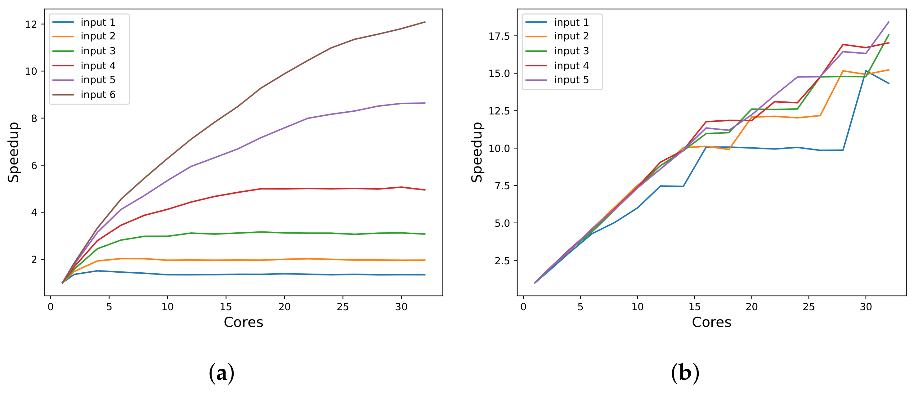Electronics 11 00689 g006 550