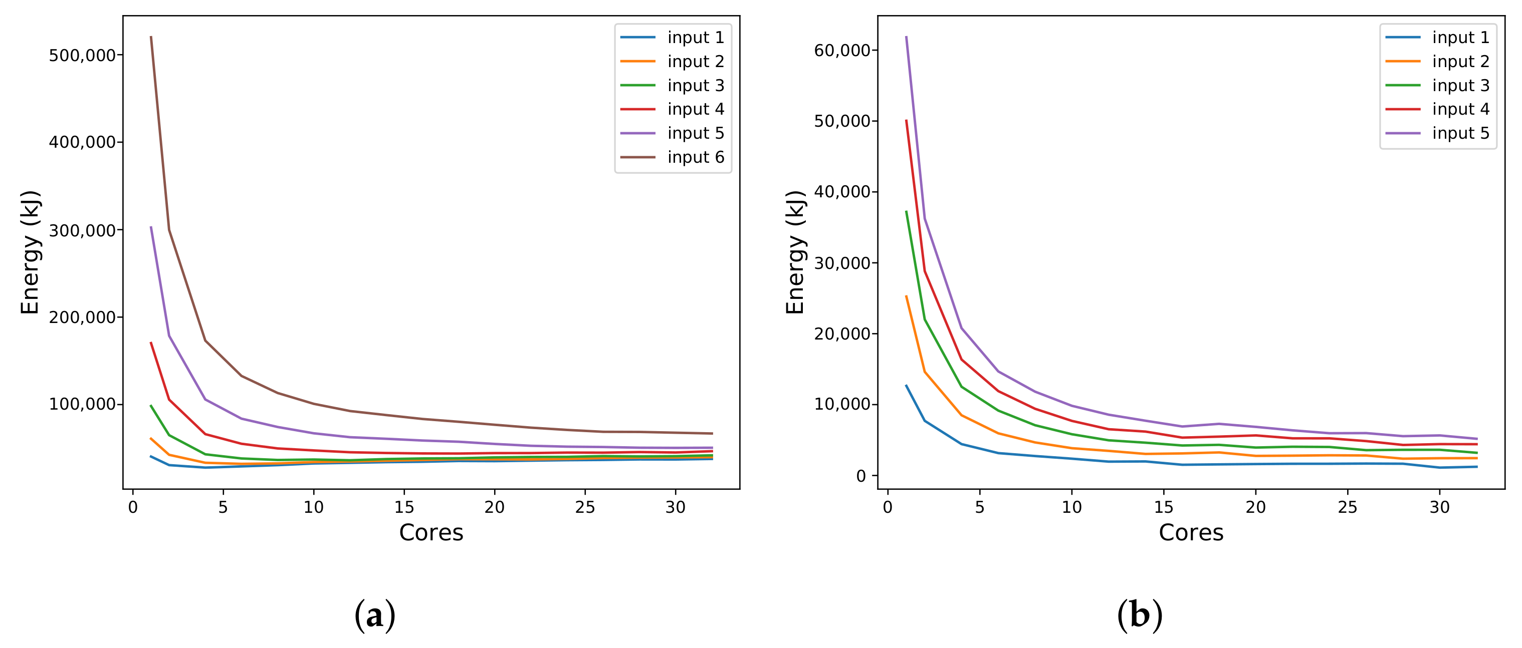 Electronics 11 00689 g007 550