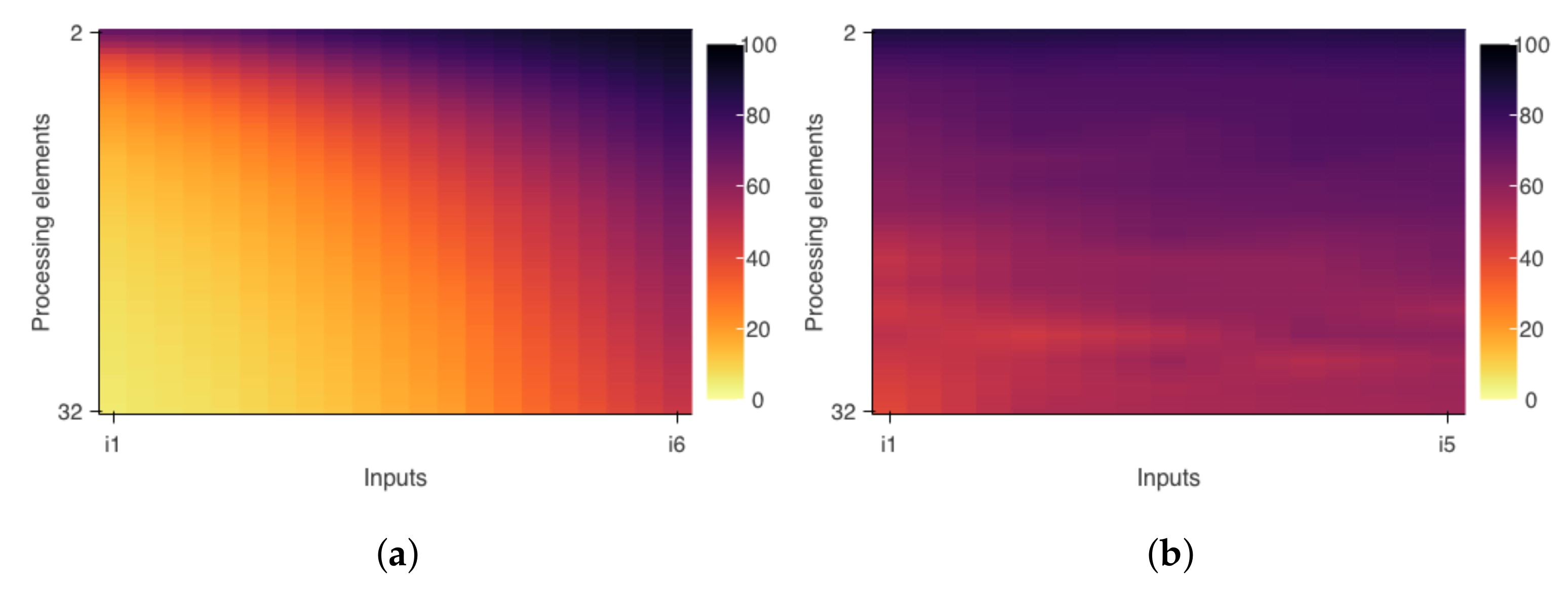 Electronics 11 00689 g008 550