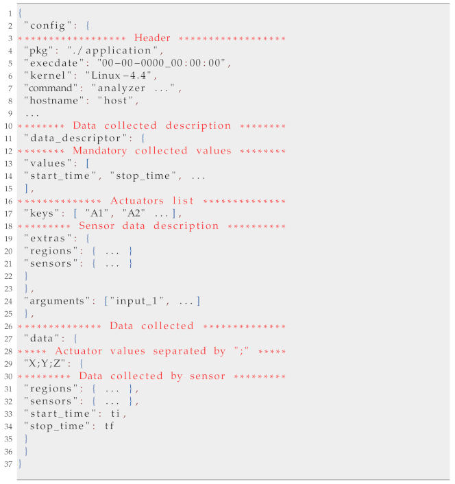 Electronics 11 00689 i003