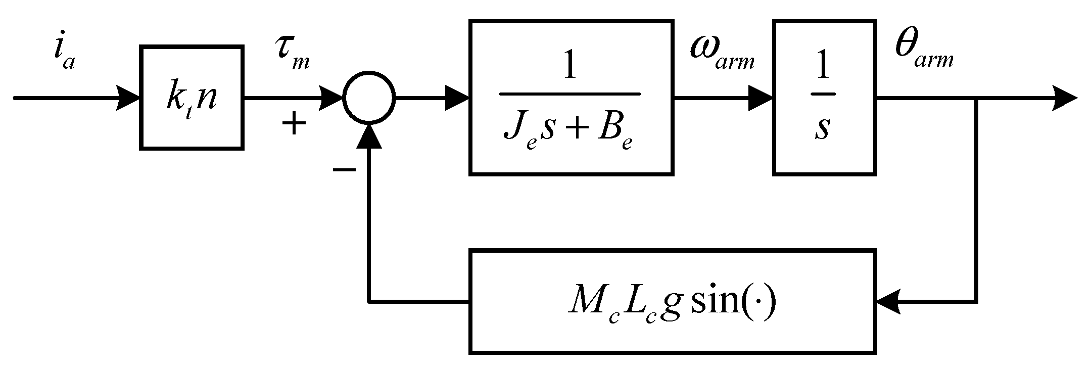 Electronics 11 00690 g003