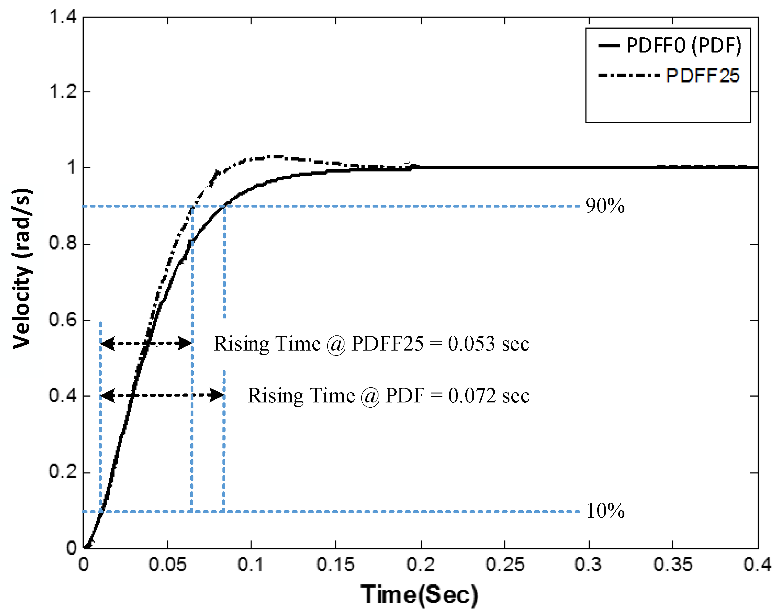 Electronics 11 00690 g008