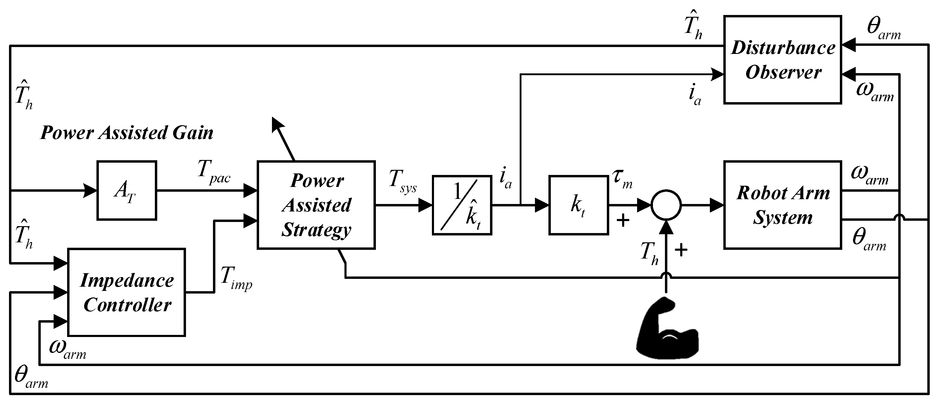 Electronics 11 00690 g012