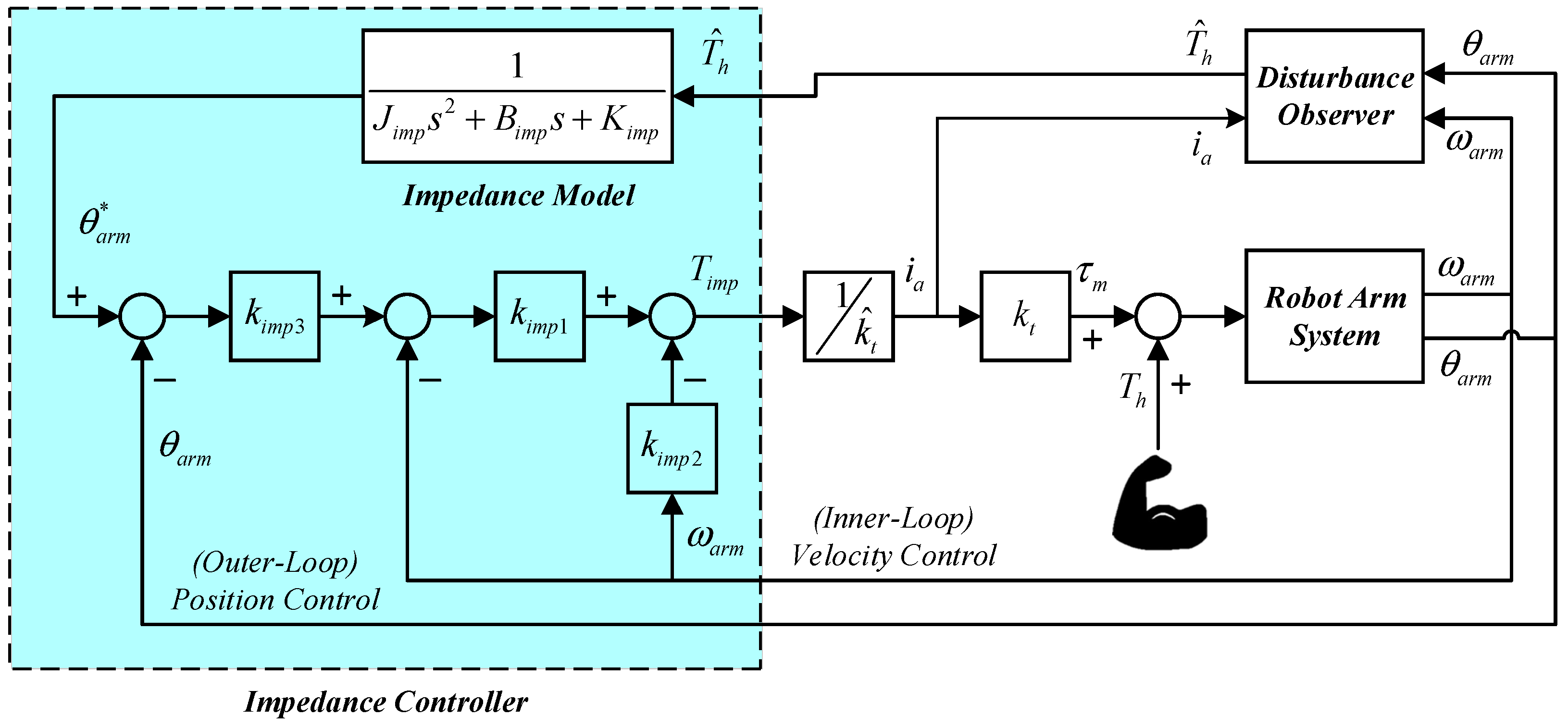 Electronics 11 00690 g013