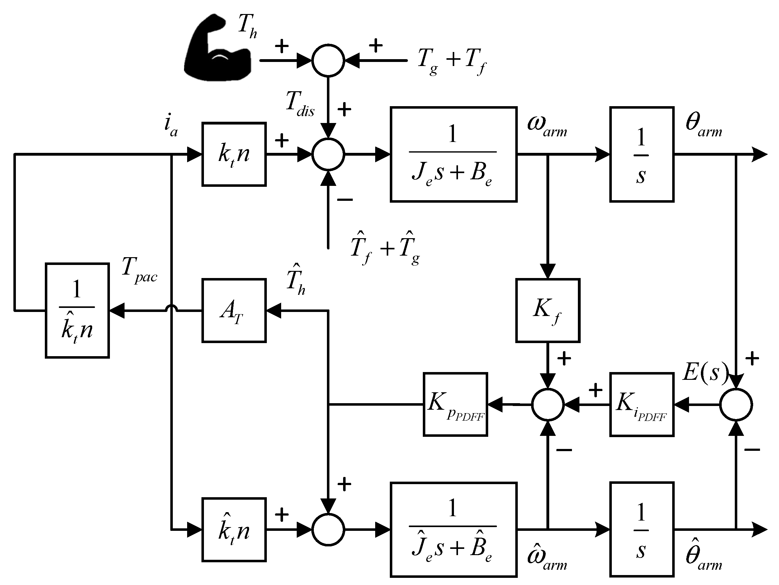 Electronics 11 00690 g014