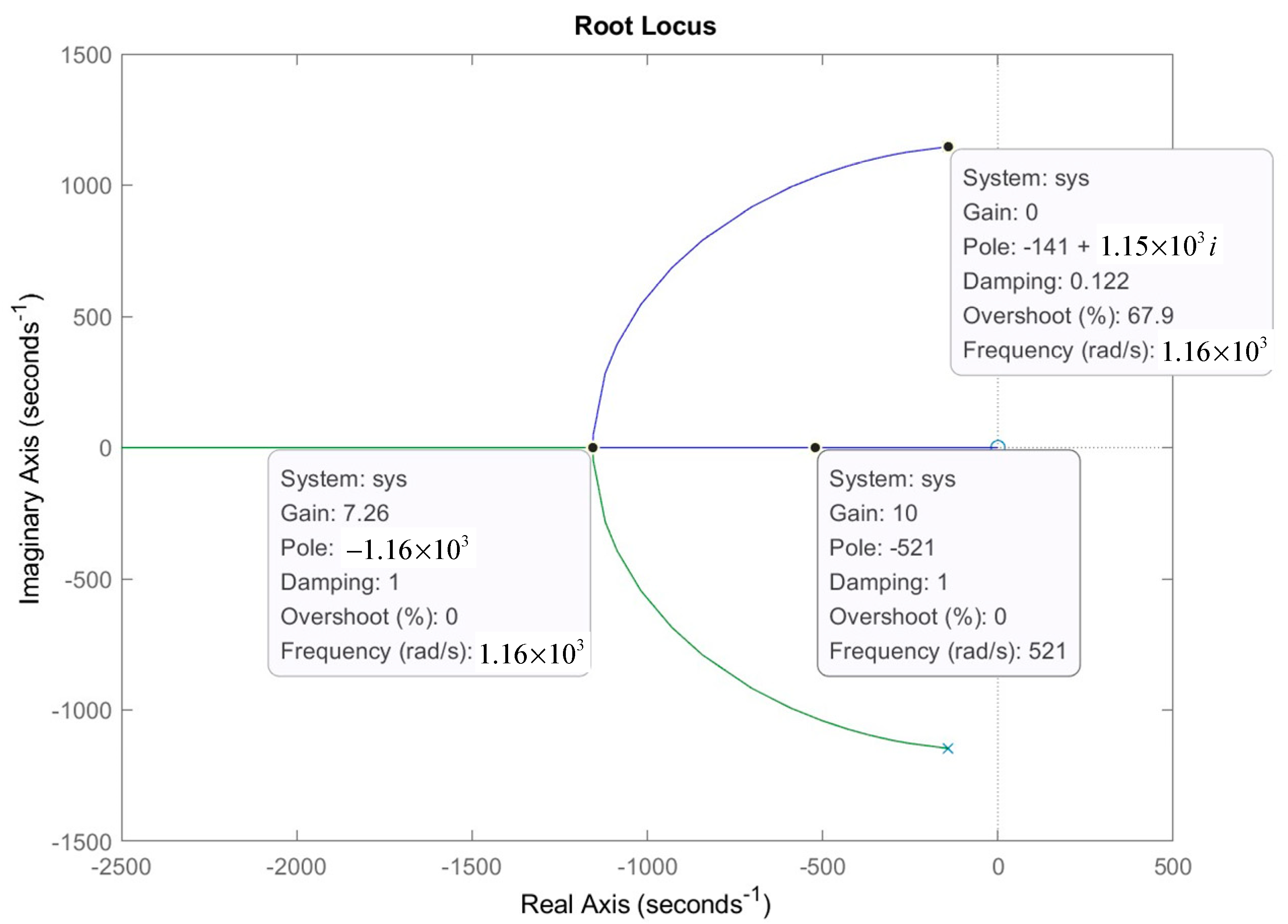 Electronics 11 00690 g015