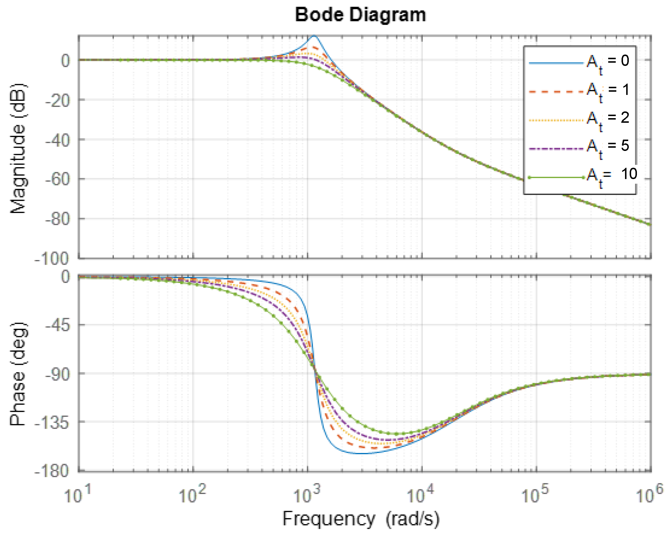 Electronics 11 00690 g016