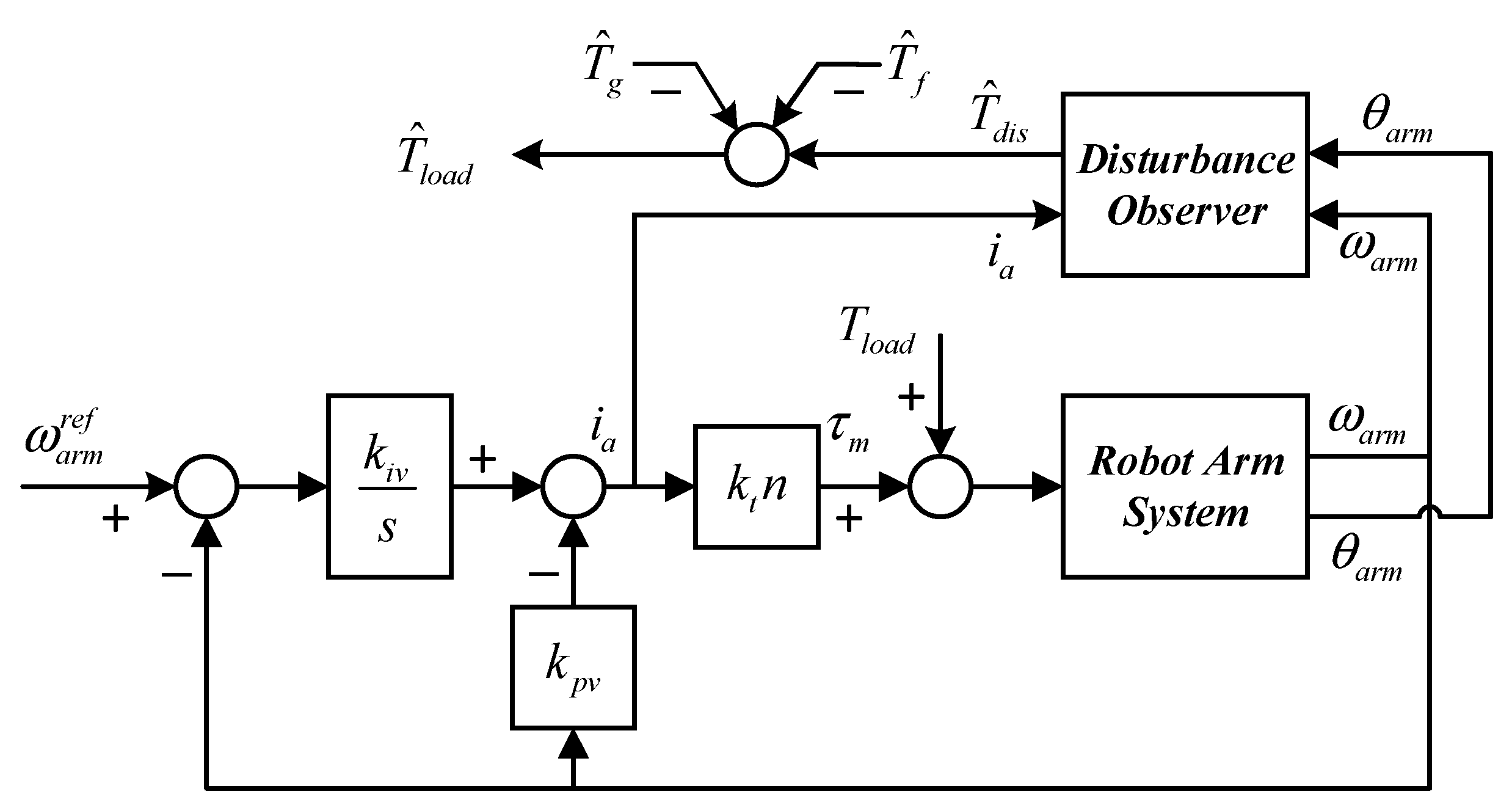 Electronics 11 00690 g019