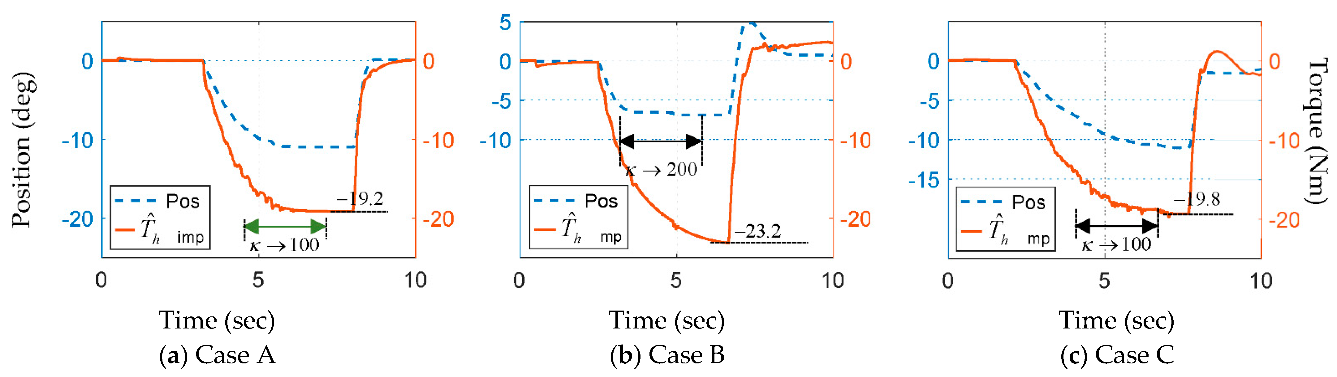 Electronics 11 00690 g025