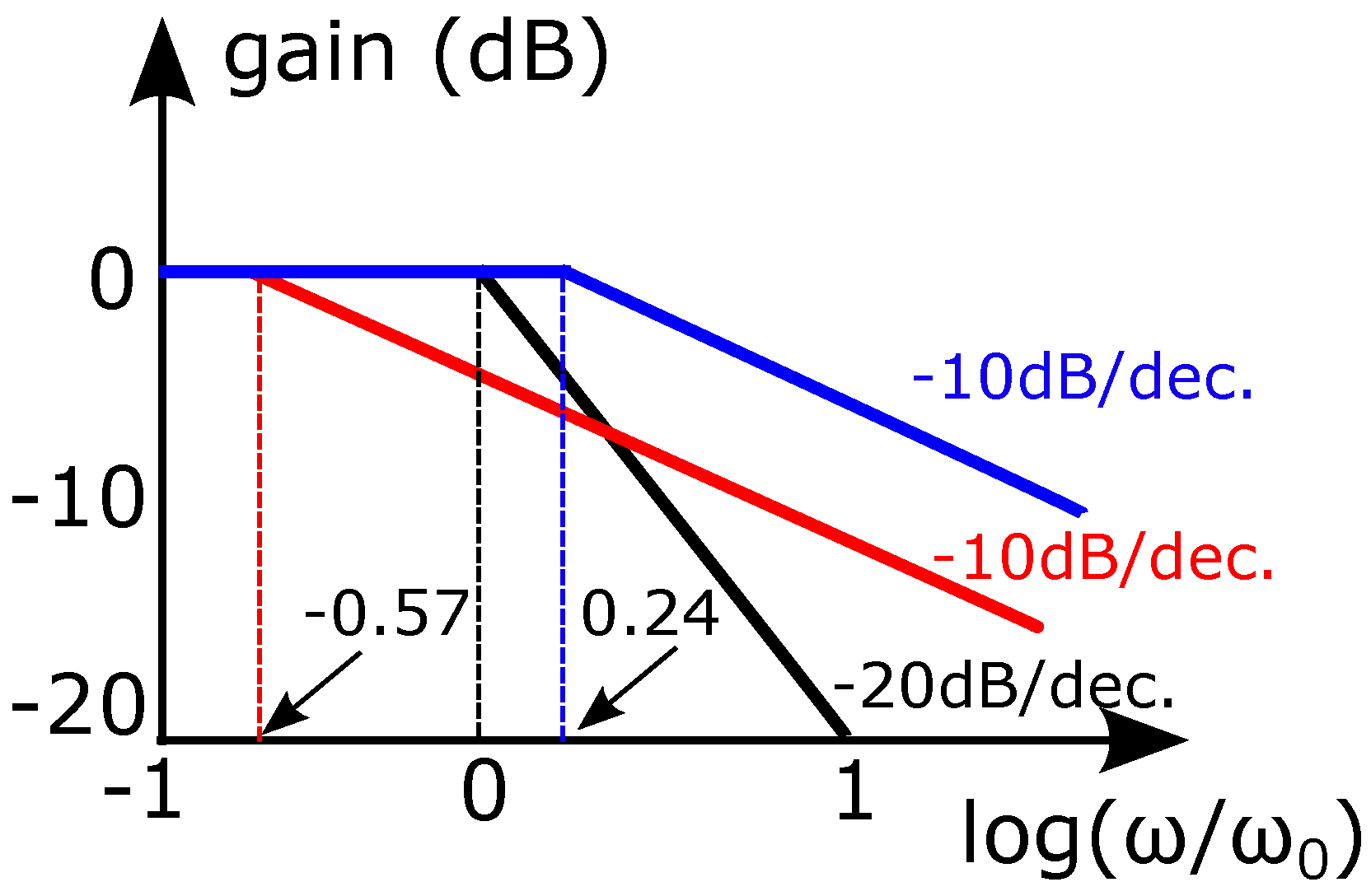 Electronics 11 00692 g001 550