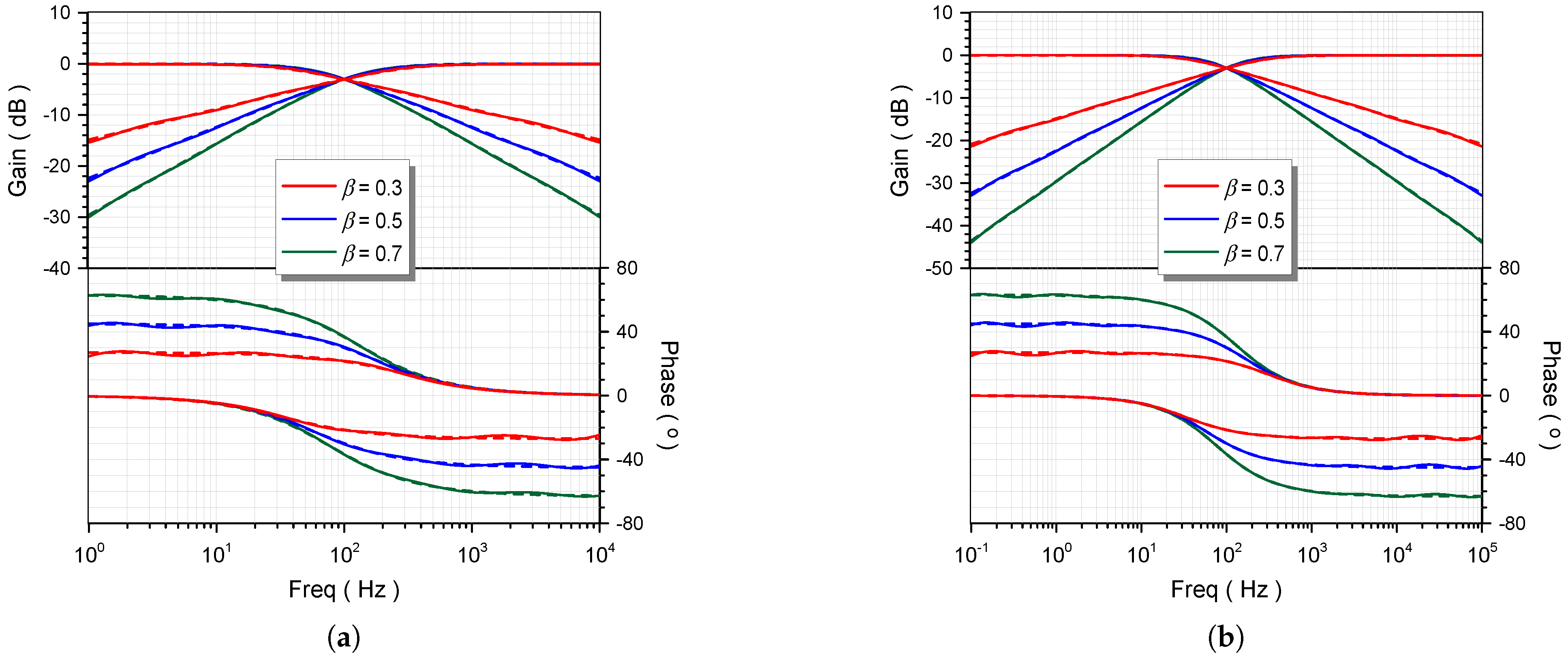 Electronics 11 00692 g002 550