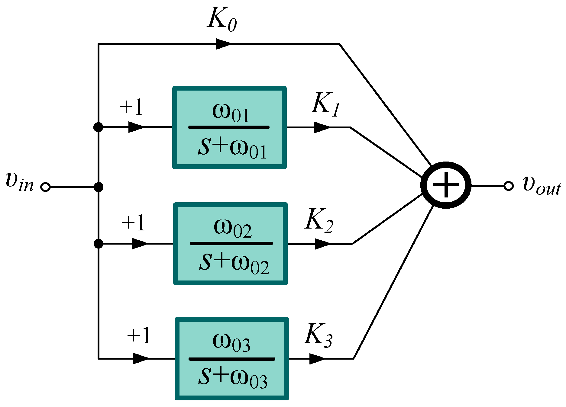 Electronics 11 00692 g003 550