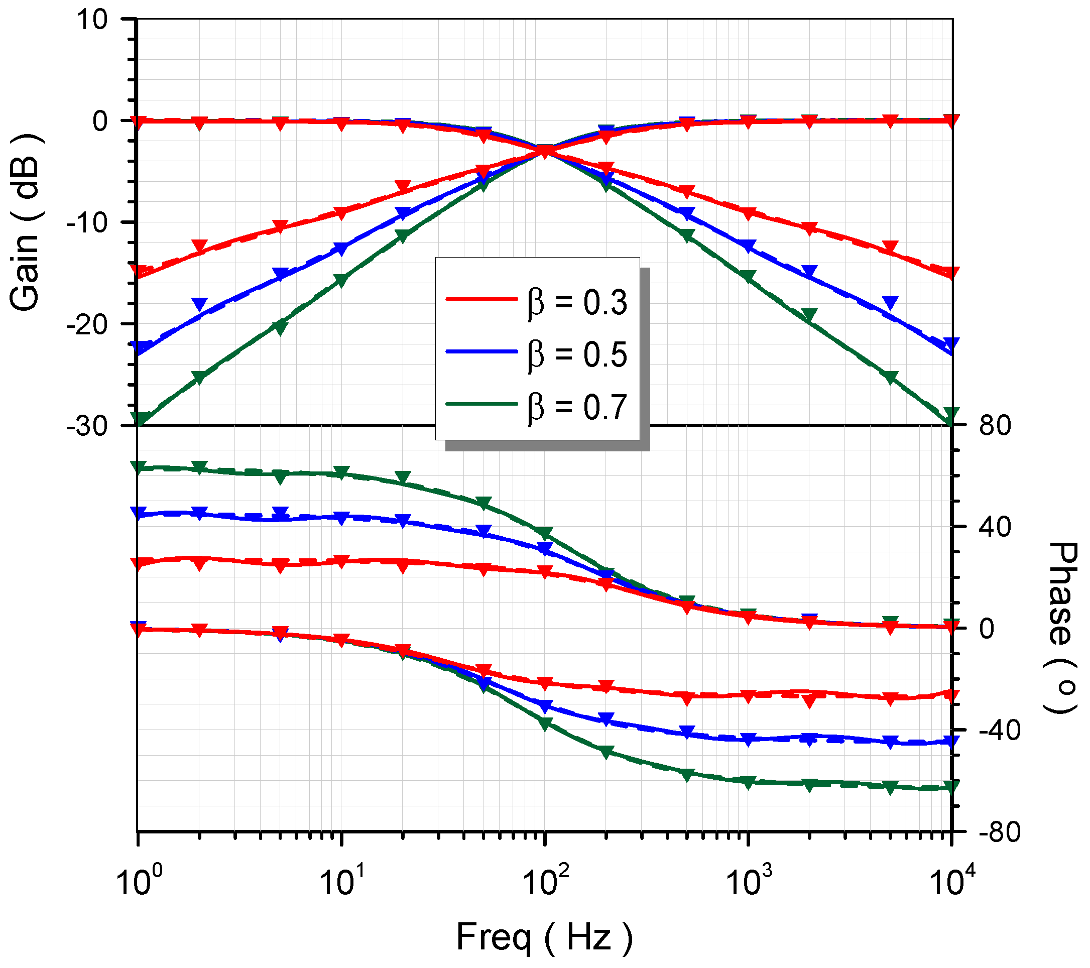 Electronics 11 00692 g005 550