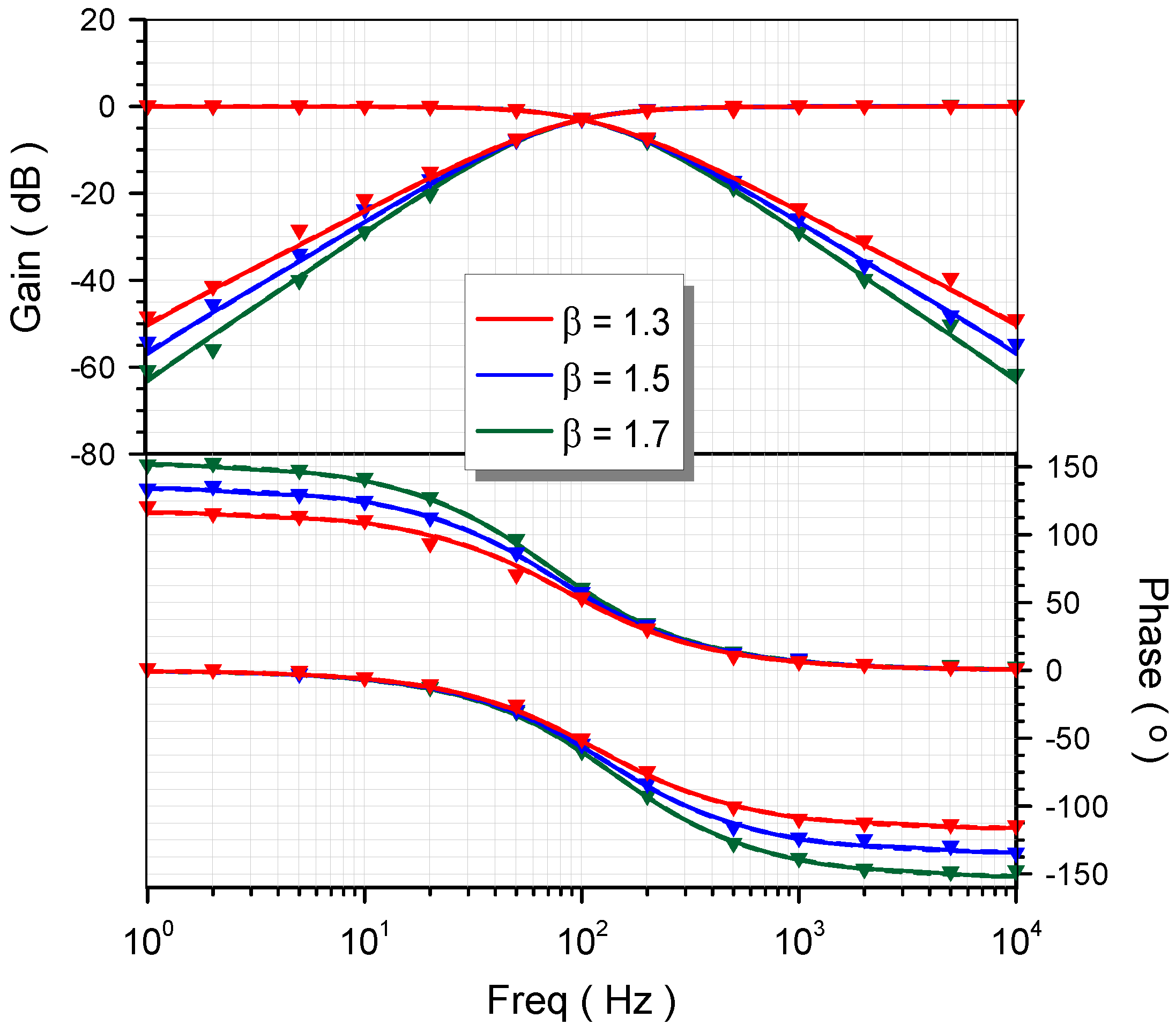 Electronics 11 00692 g006 550