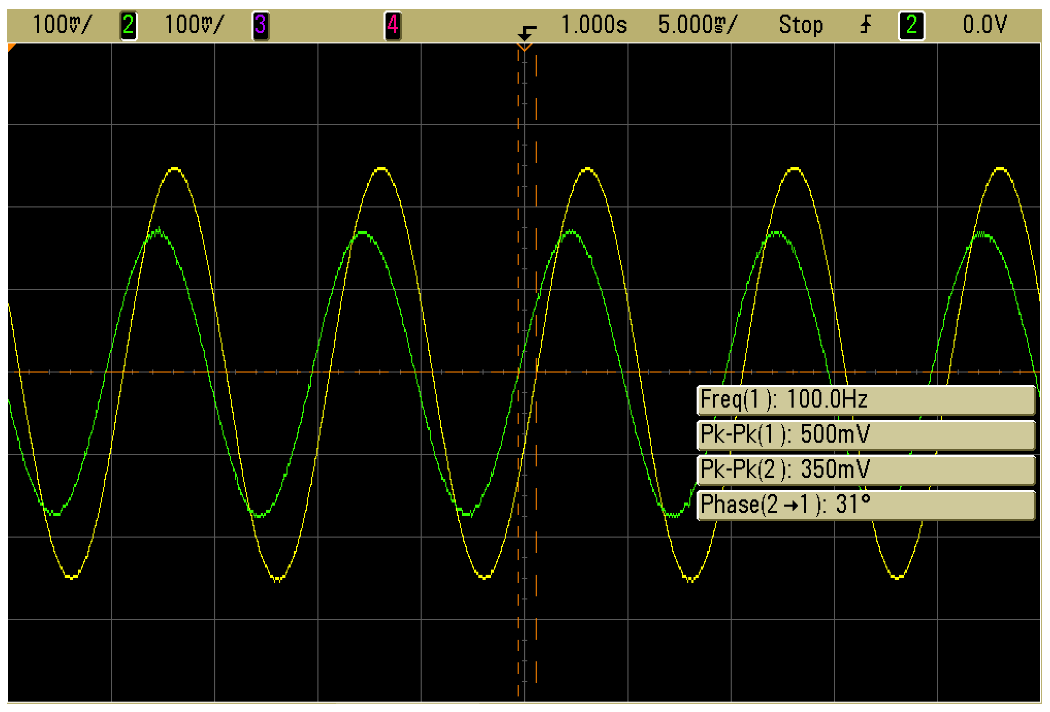 Electronics 11 00692 g007 550