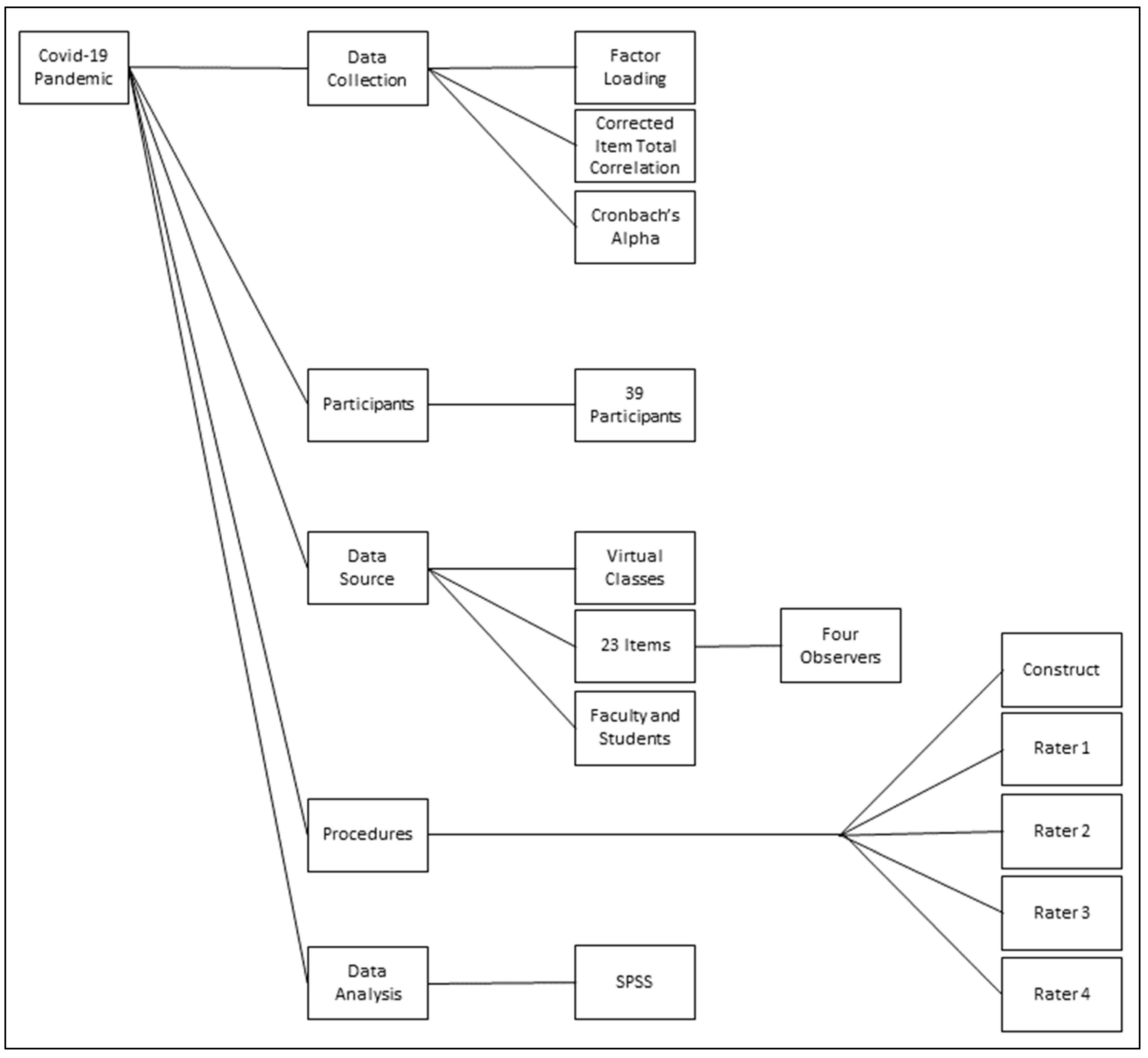 Electronics 11 00694 g001