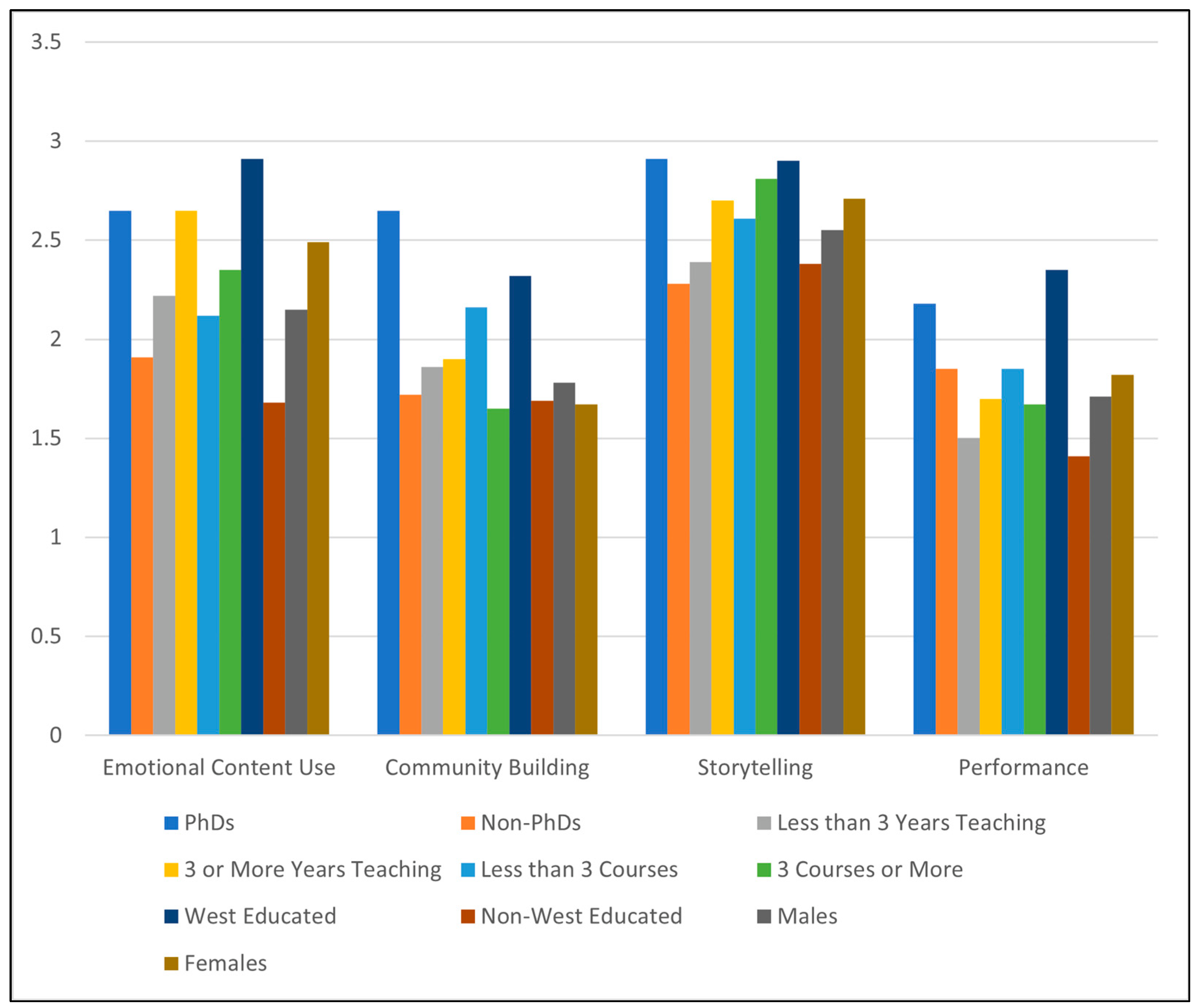 Electronics 11 00694 g002