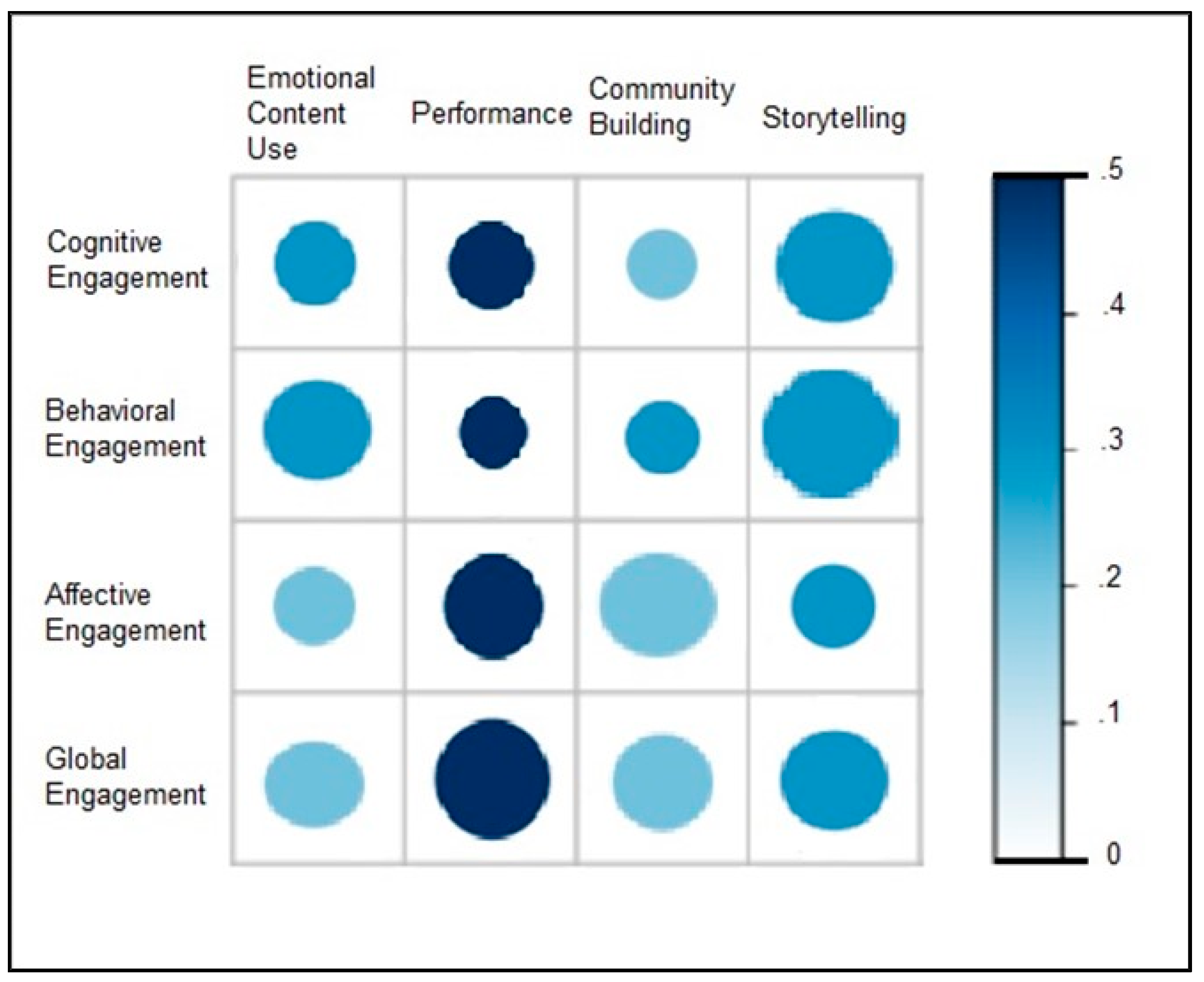 Electronics 11 00694 g003