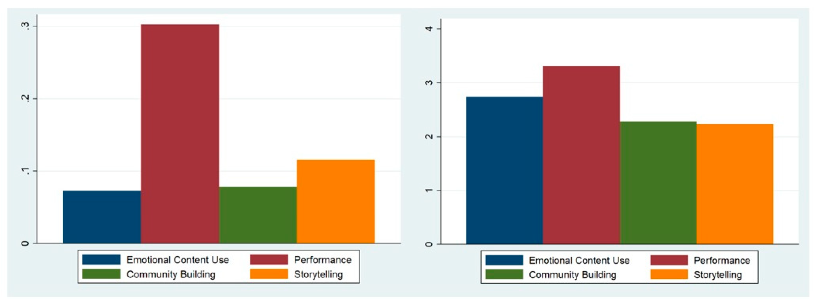 Electronics 11 00694 g004