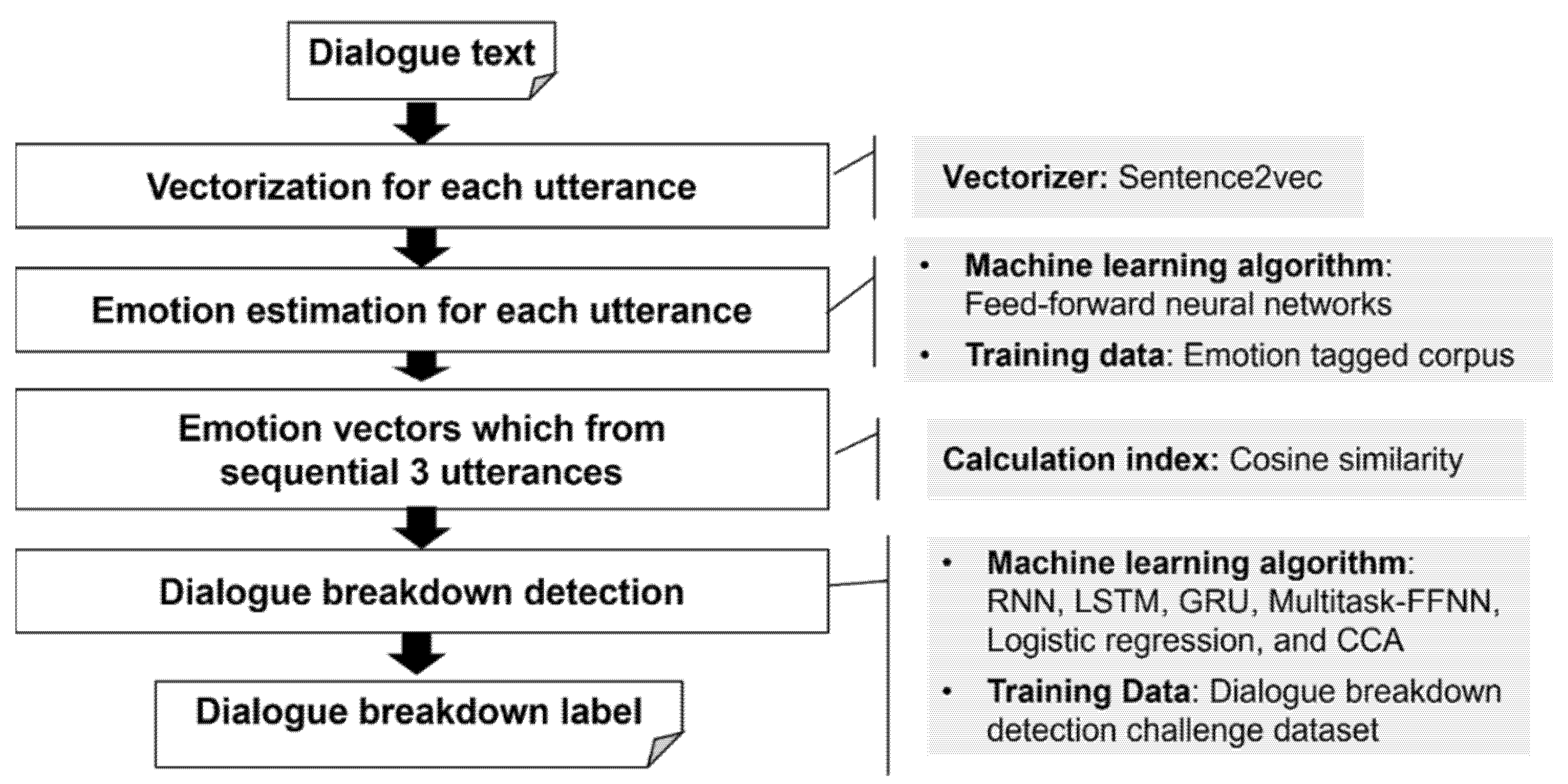 Electronics 11 00695 g001