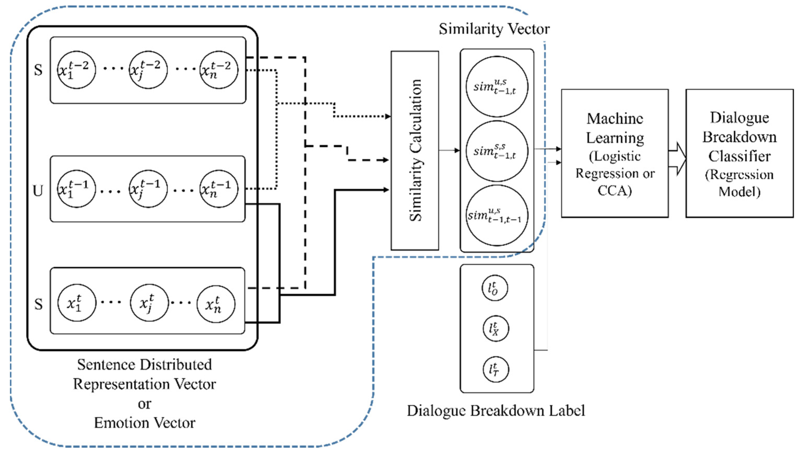 Electronics 11 00695 g004