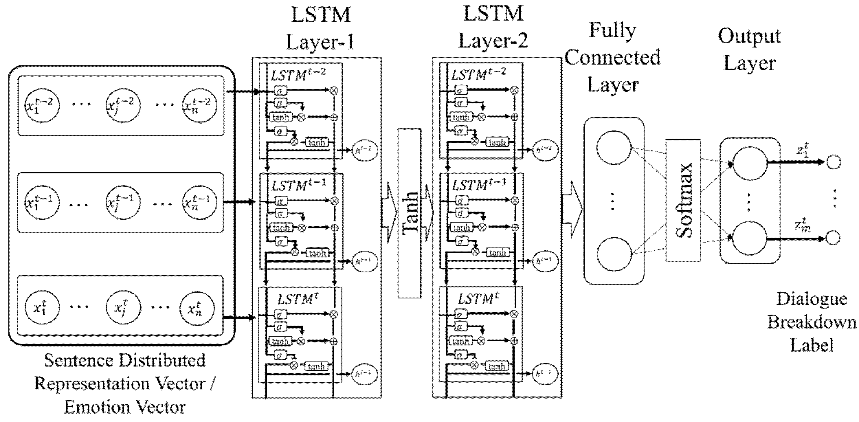 Electronics 11 00695 g007