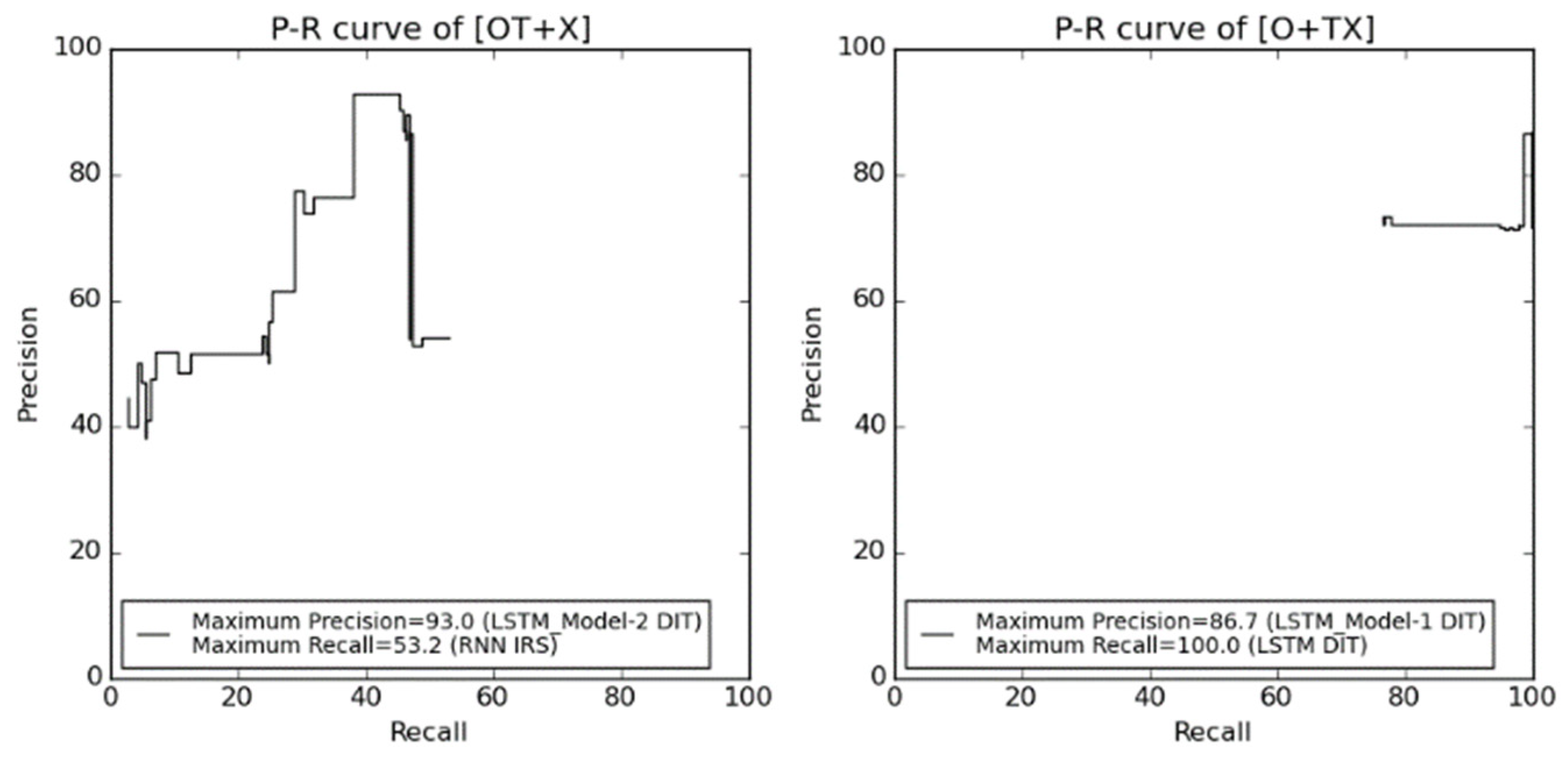 Electronics 11 00695 g010