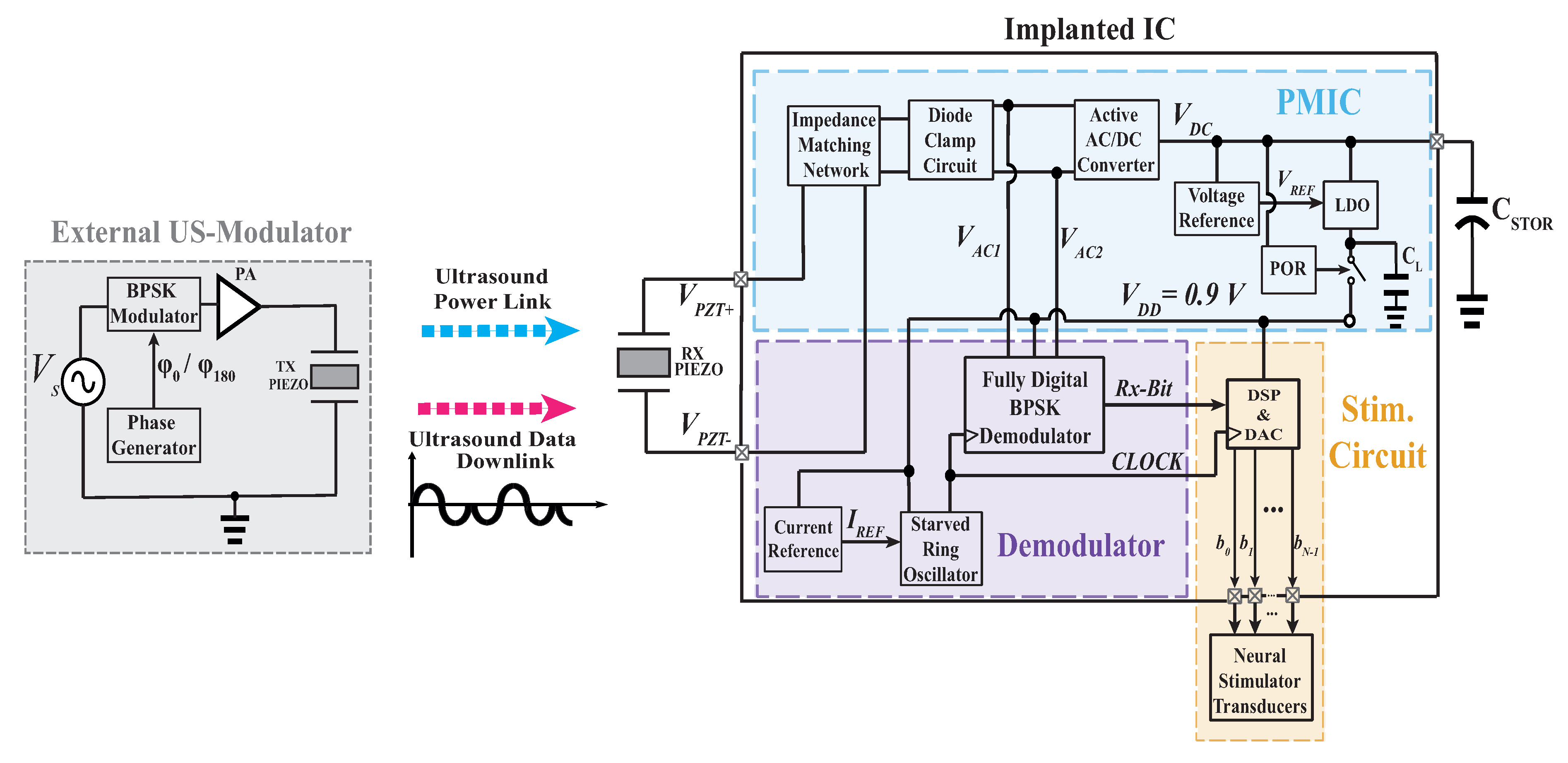 Electronics 11 00698 g001 550