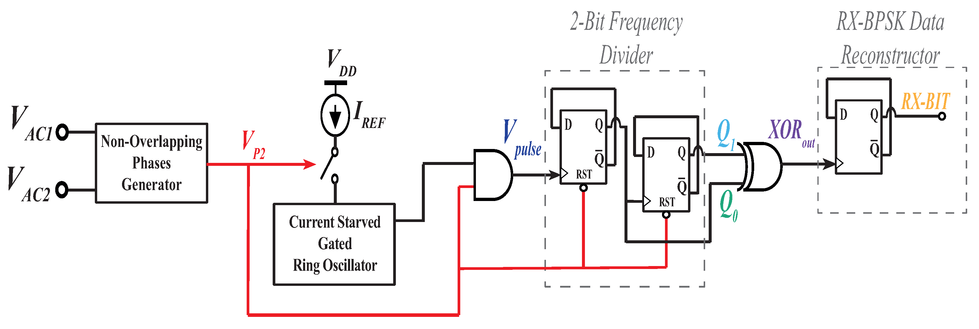 Electronics 11 00698 g006 550