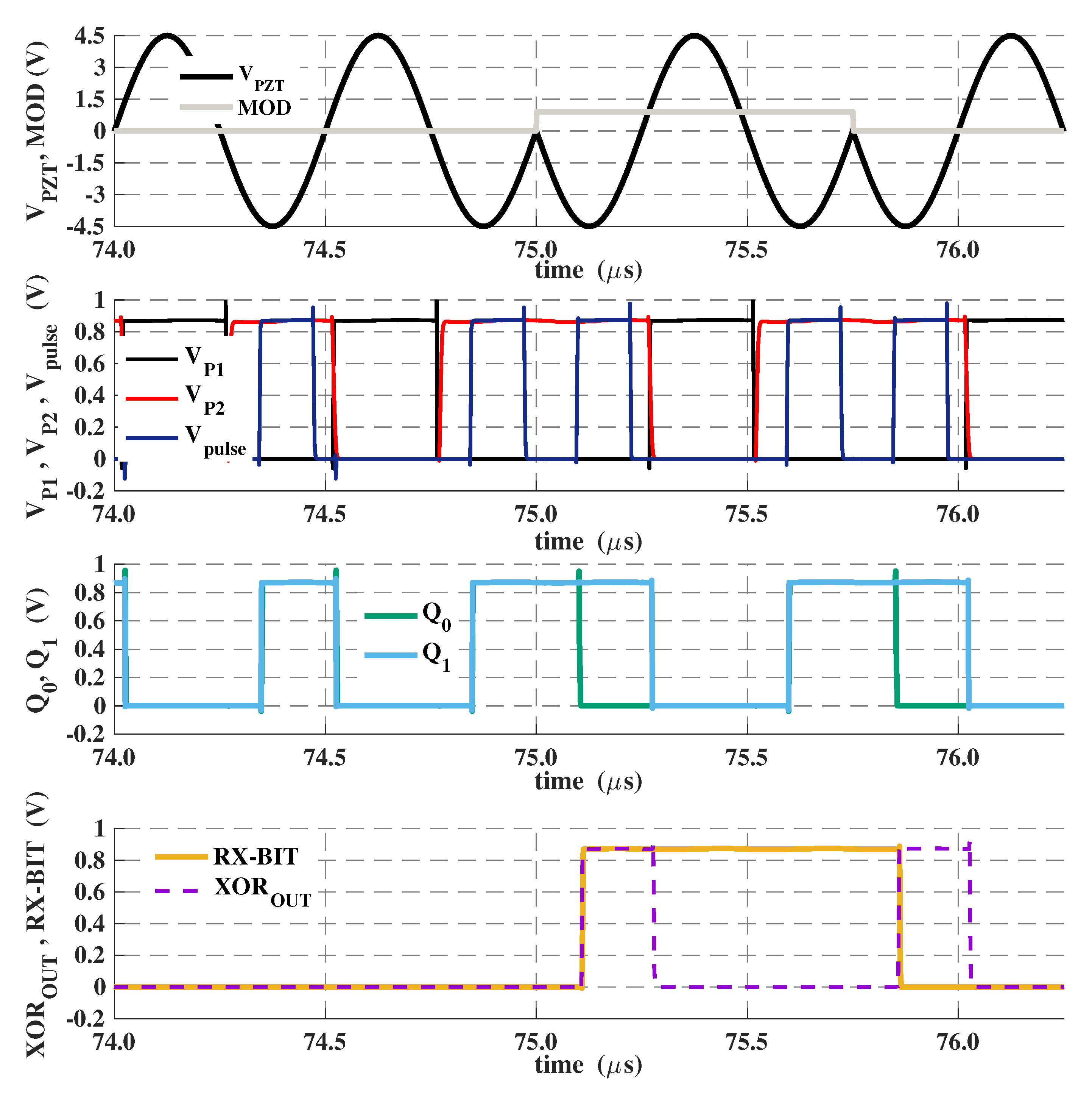 Electronics 11 00698 g013 550