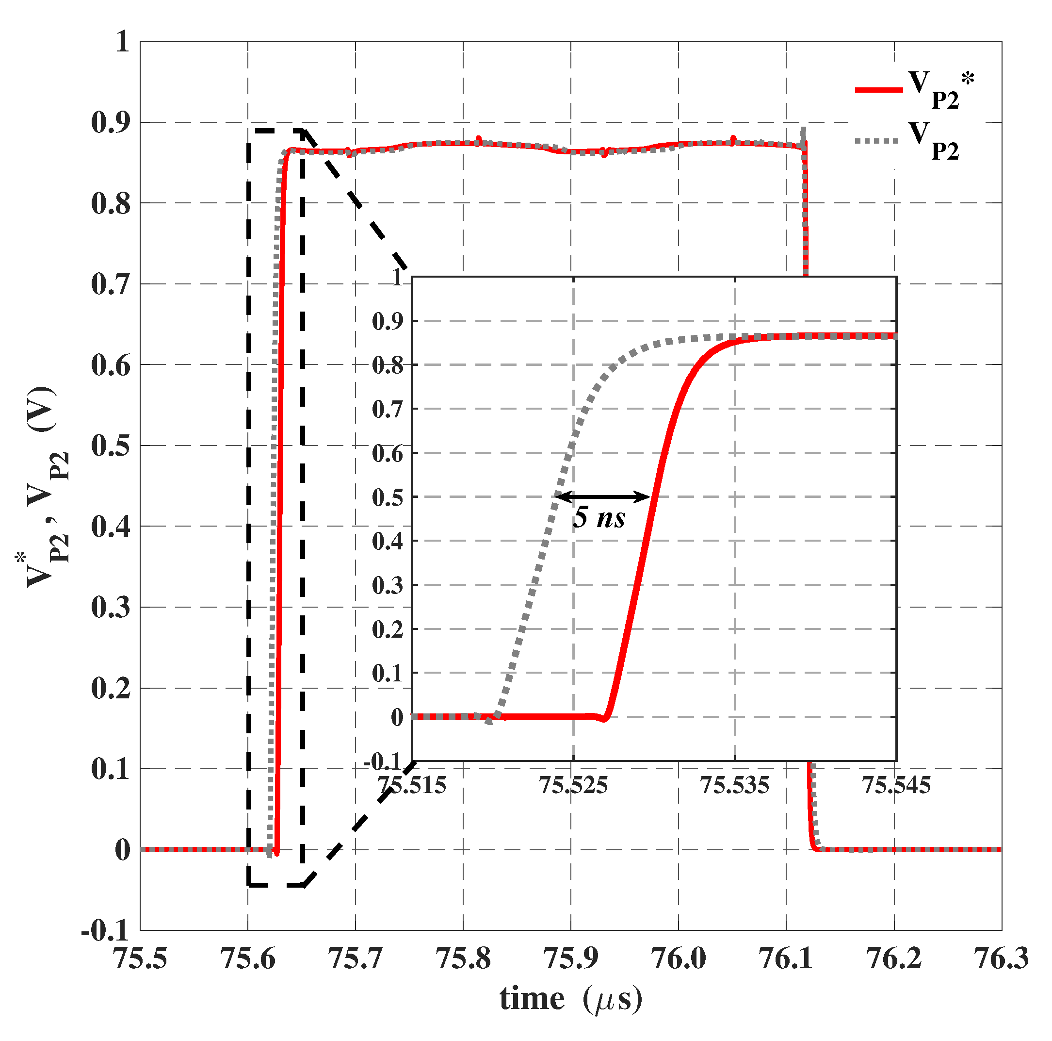 Electronics 11 00698 g014 550