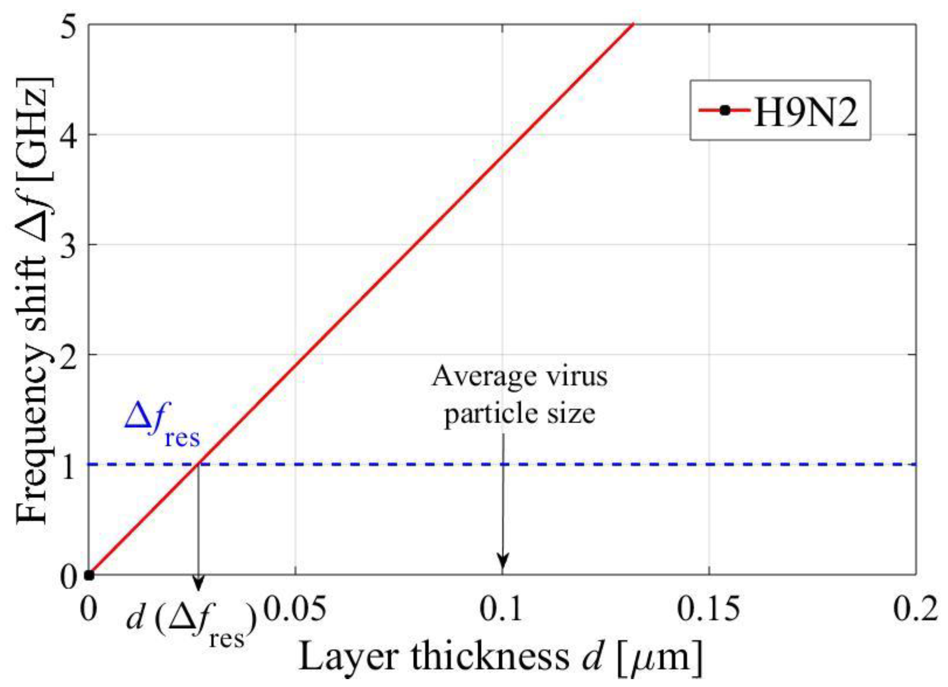 Electronics 11 00699 g008