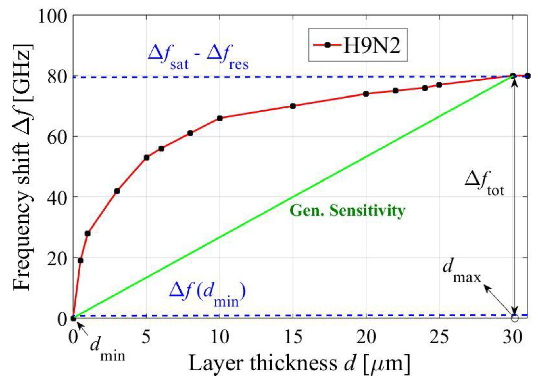 Electronics 11 00699 g009