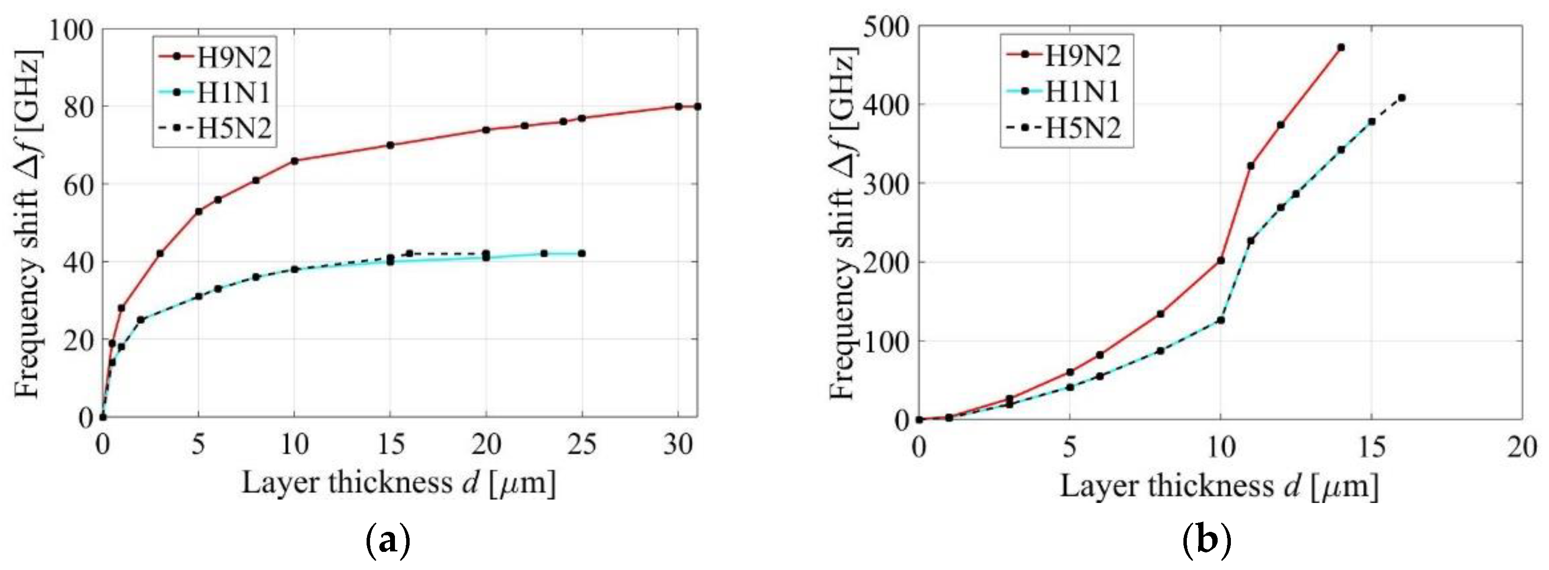 Electronics 11 00699 g010