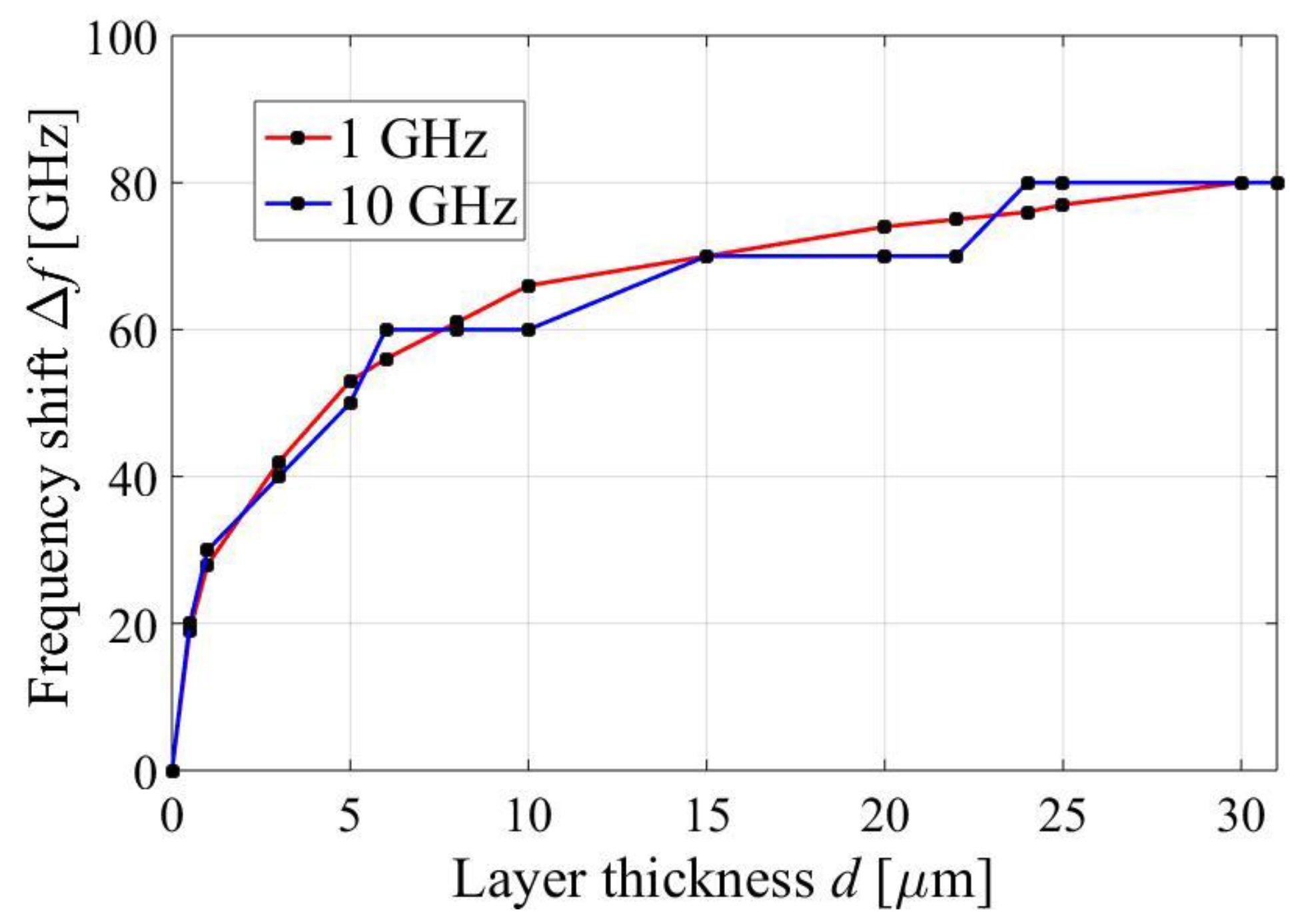 Electronics 11 00699 g011