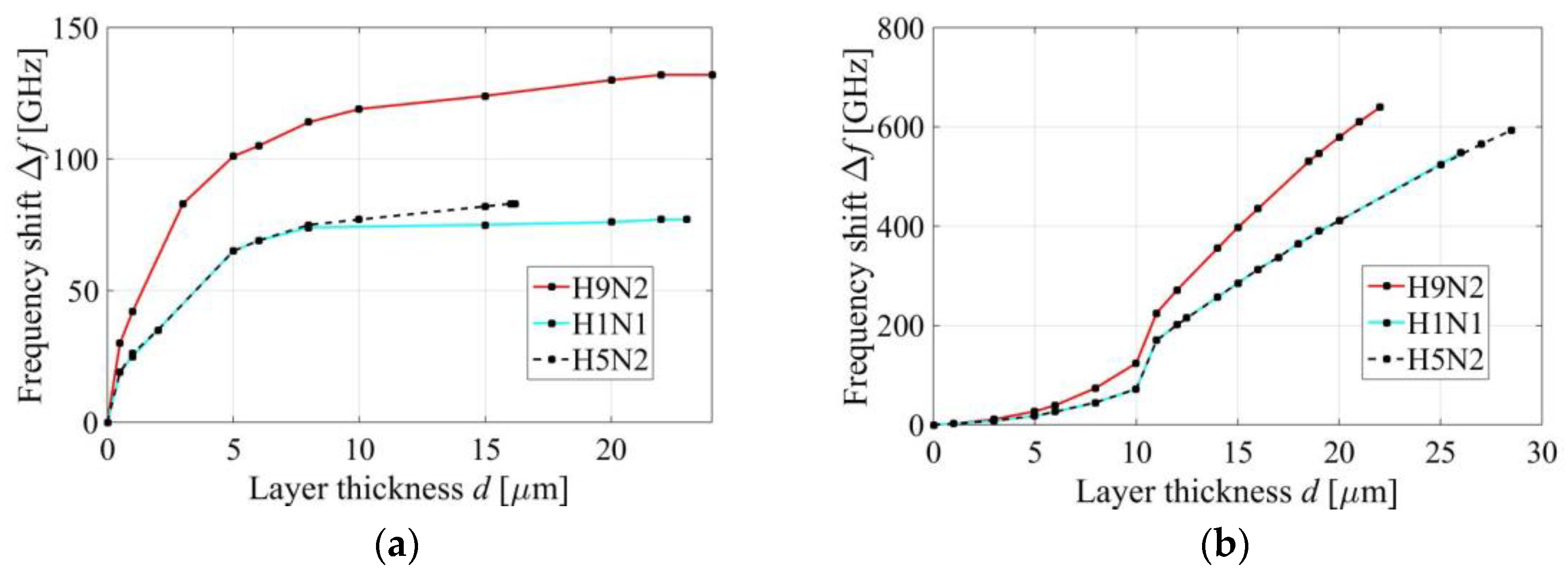 Electronics 11 00699 g012
