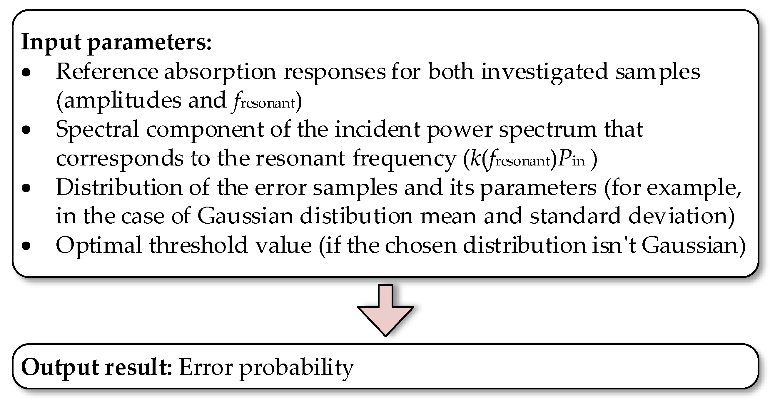 Electronics 11 00699 g014