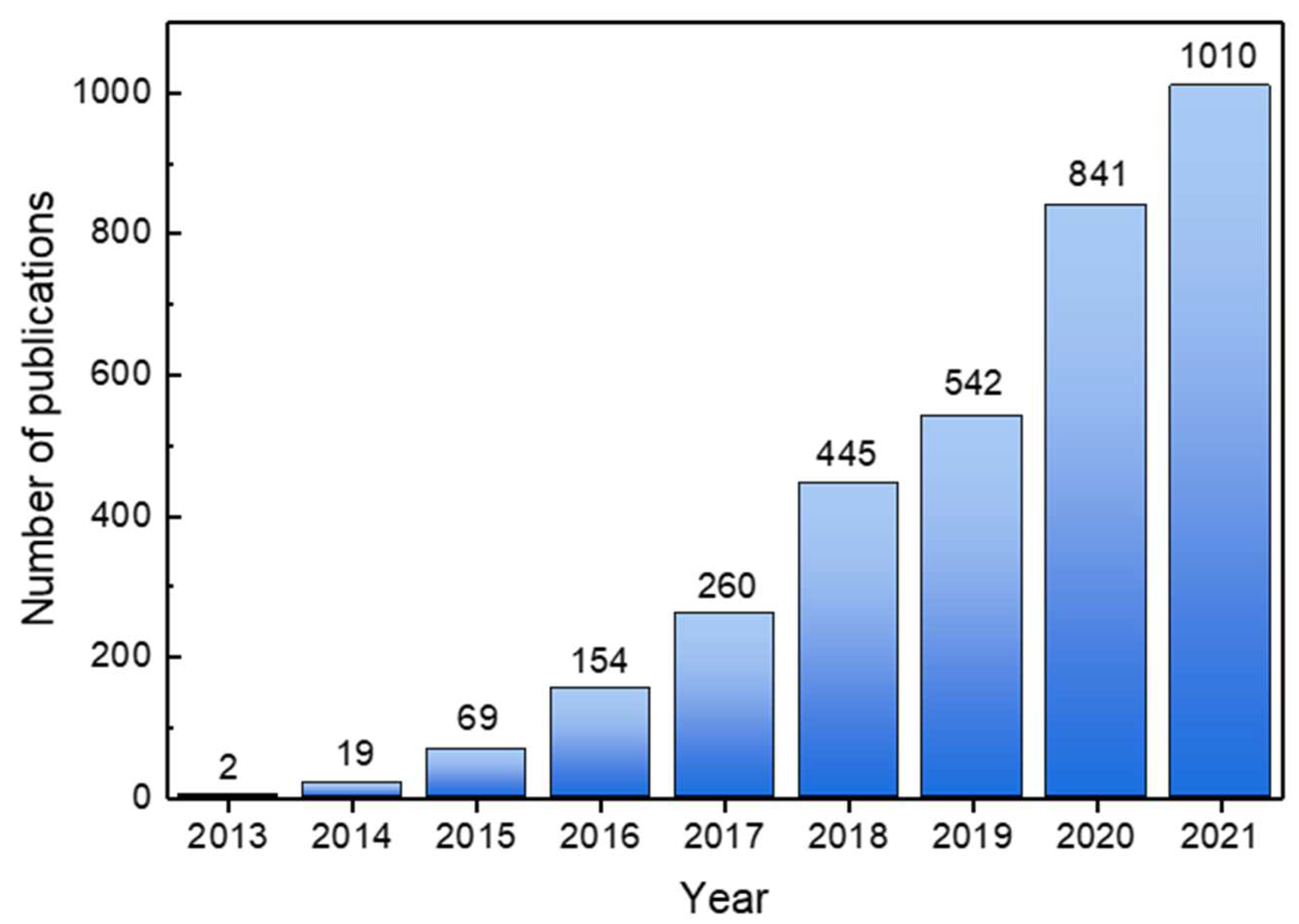 Electronics 11 00700 g001
